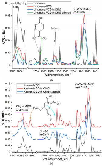 Pharmaceutics 15 02353 g0a1d
