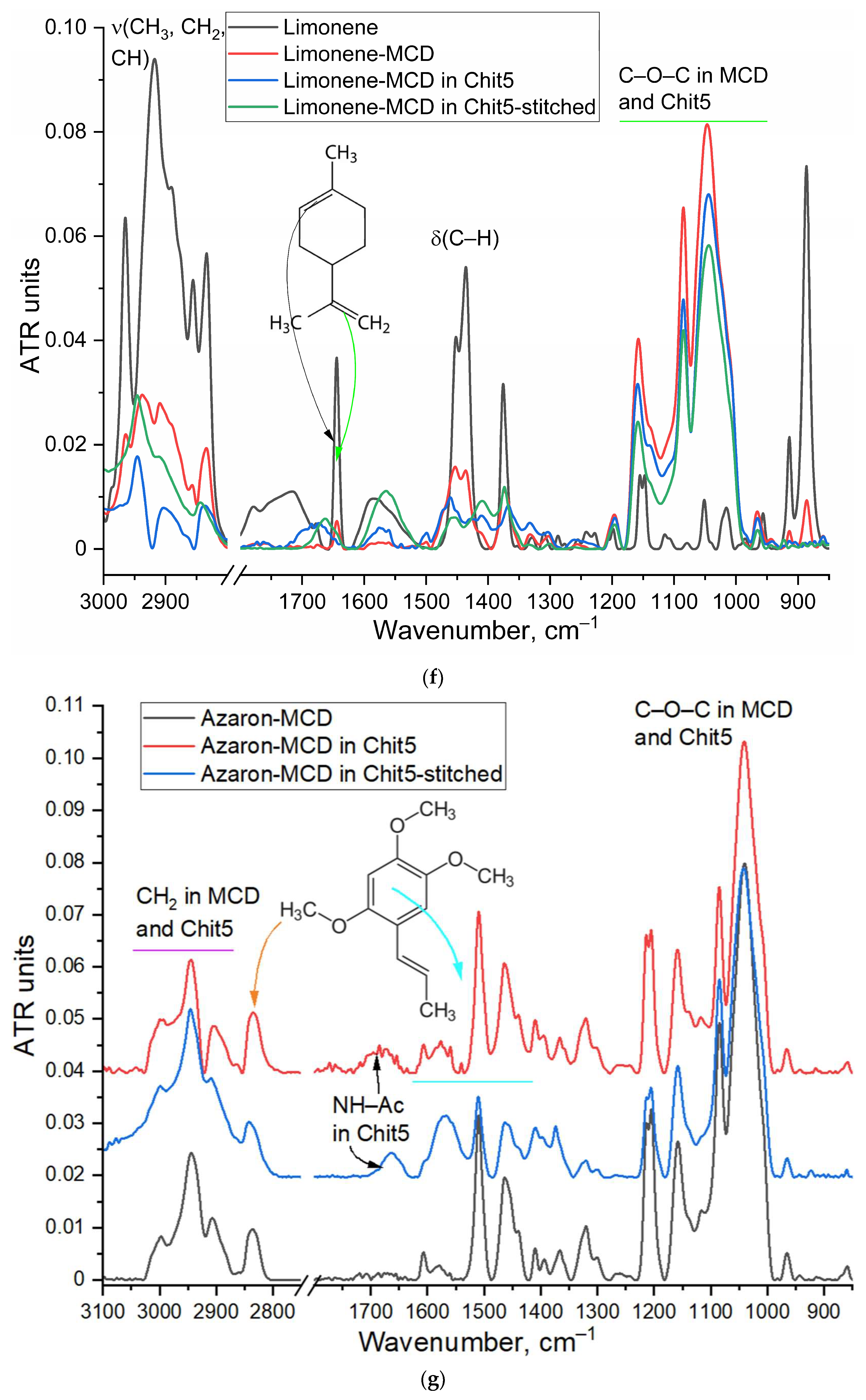 Pharmaceutics 15 02353 g0a1d