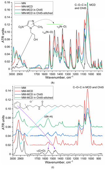 Pharmaceutics 15 02353 g0a1e