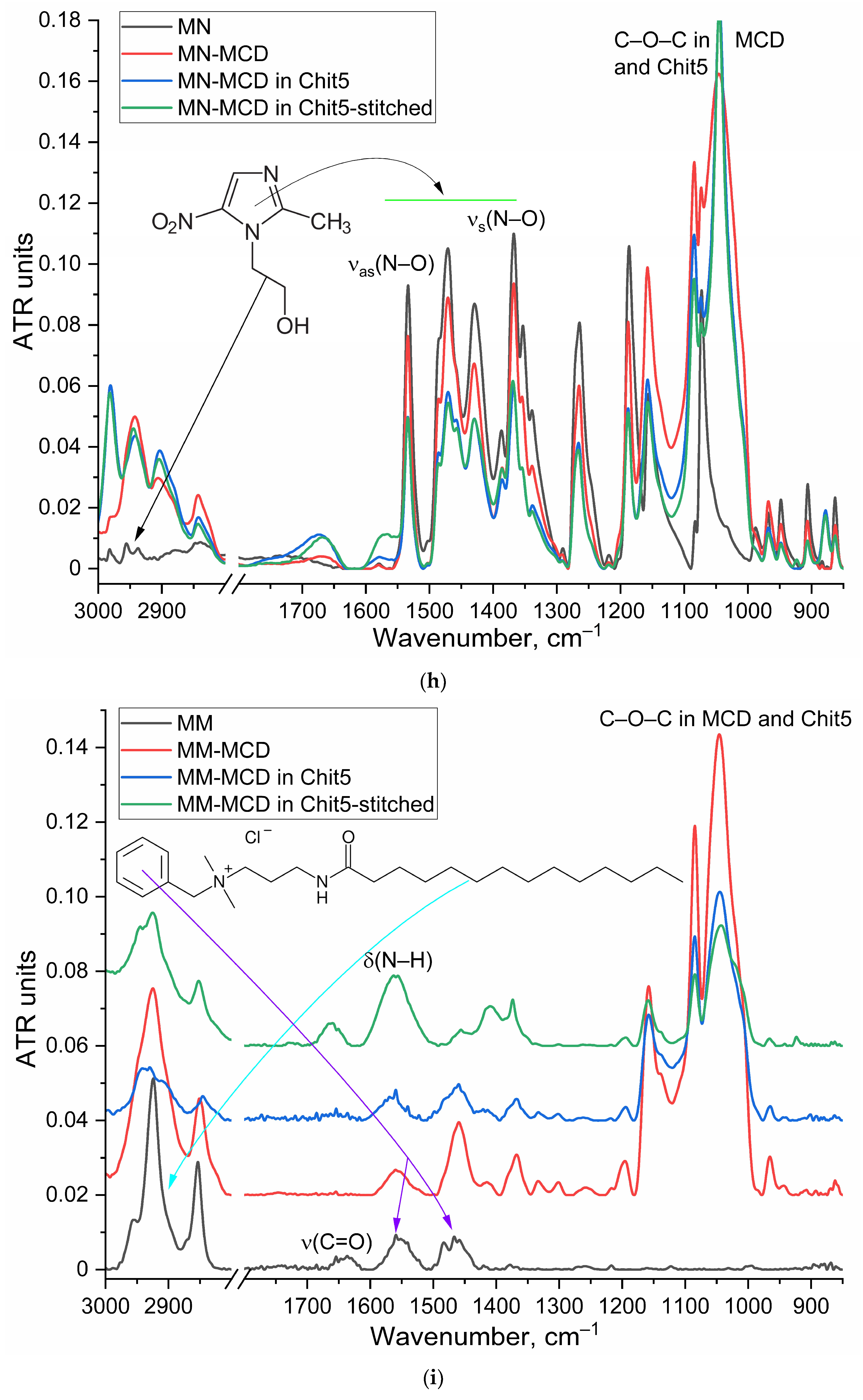 Pharmaceutics 15 02353 g0a1e