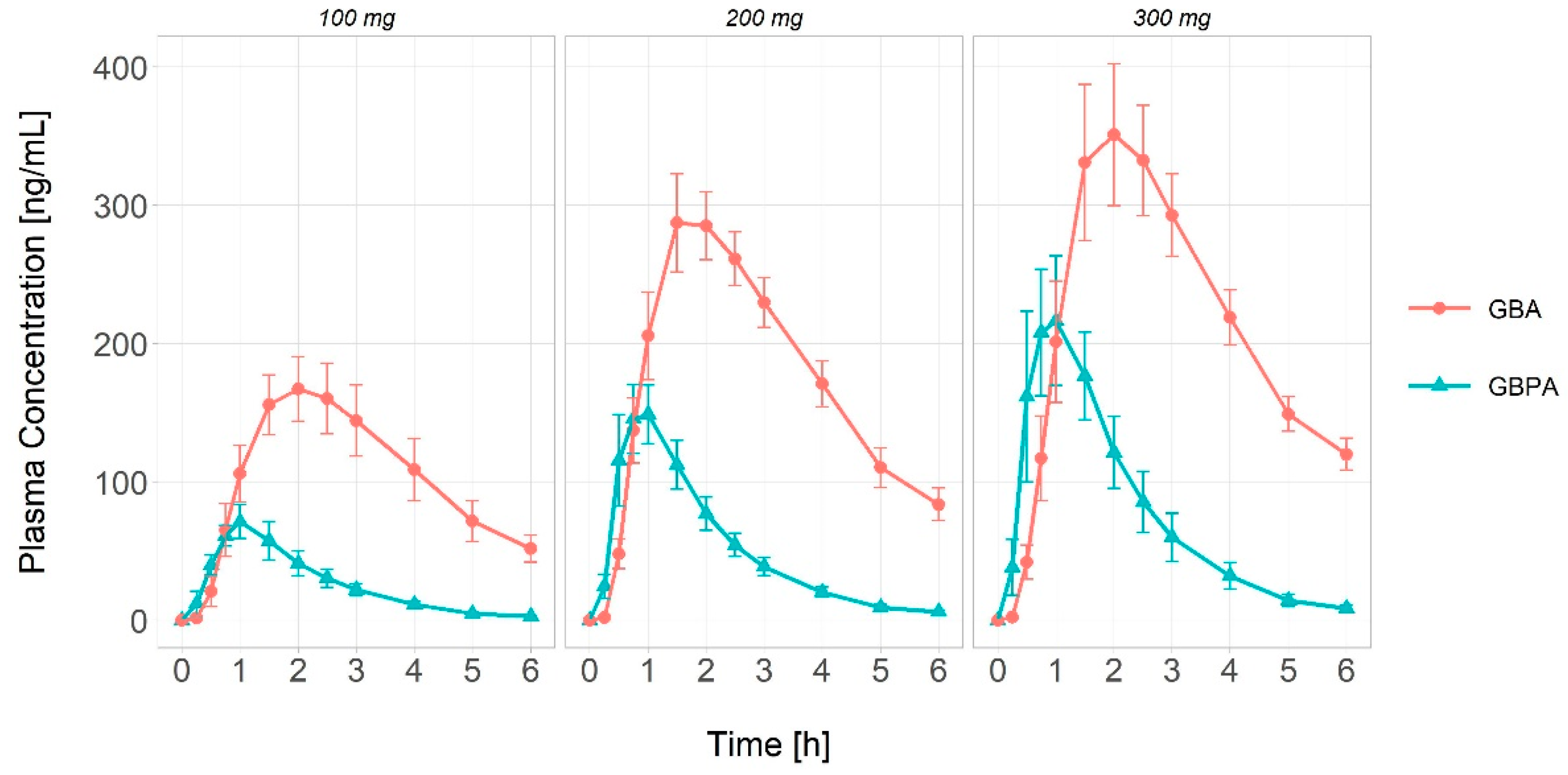 Pharmaceutics 15 02357 g002