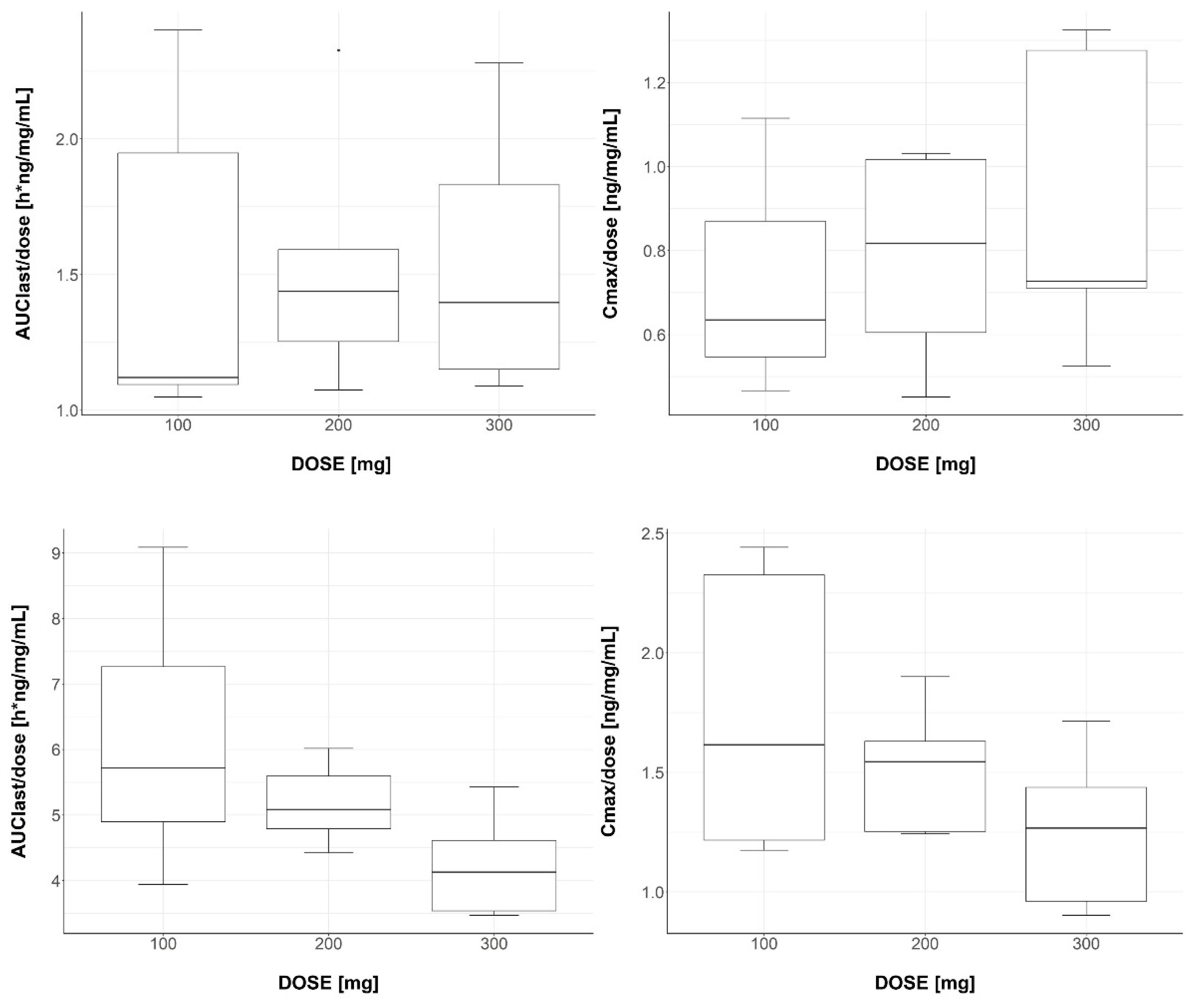Pharmaceutics 15 02357 g003