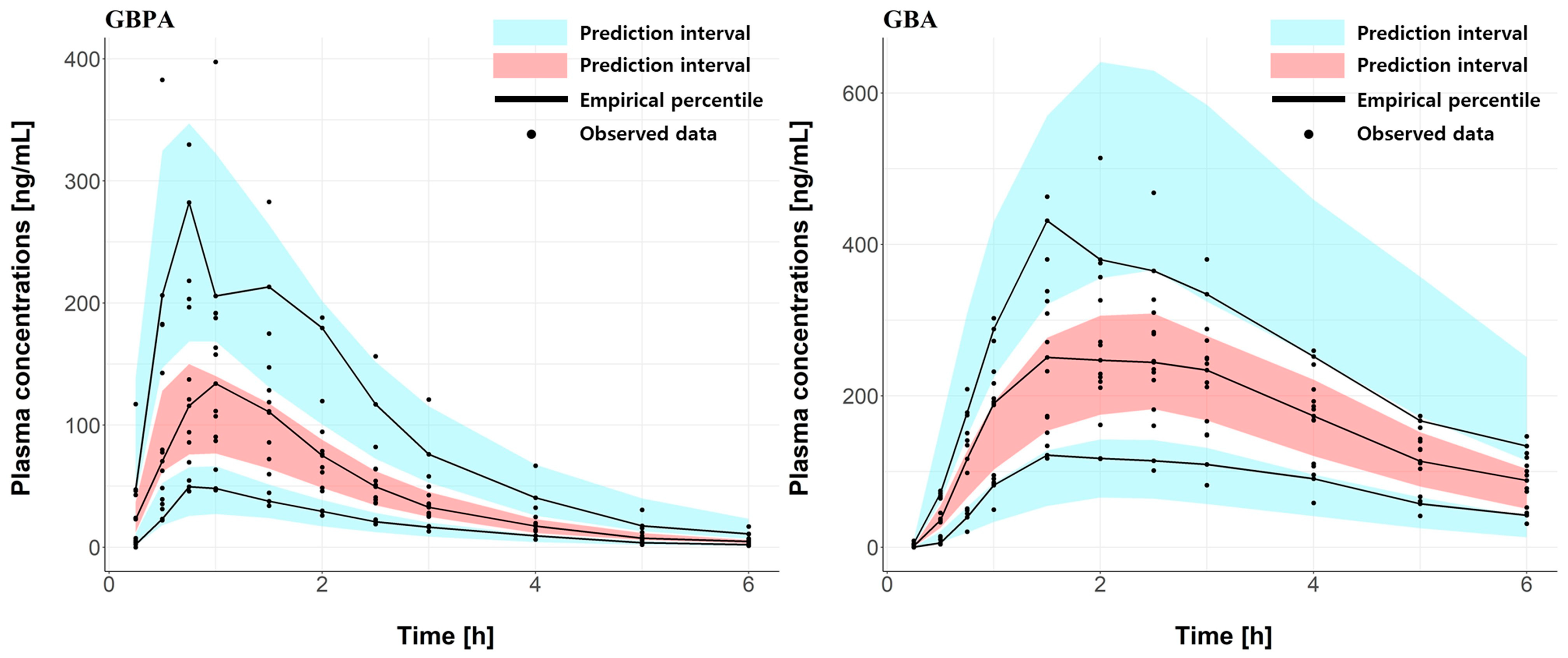 Pharmaceutics 15 02357 g005