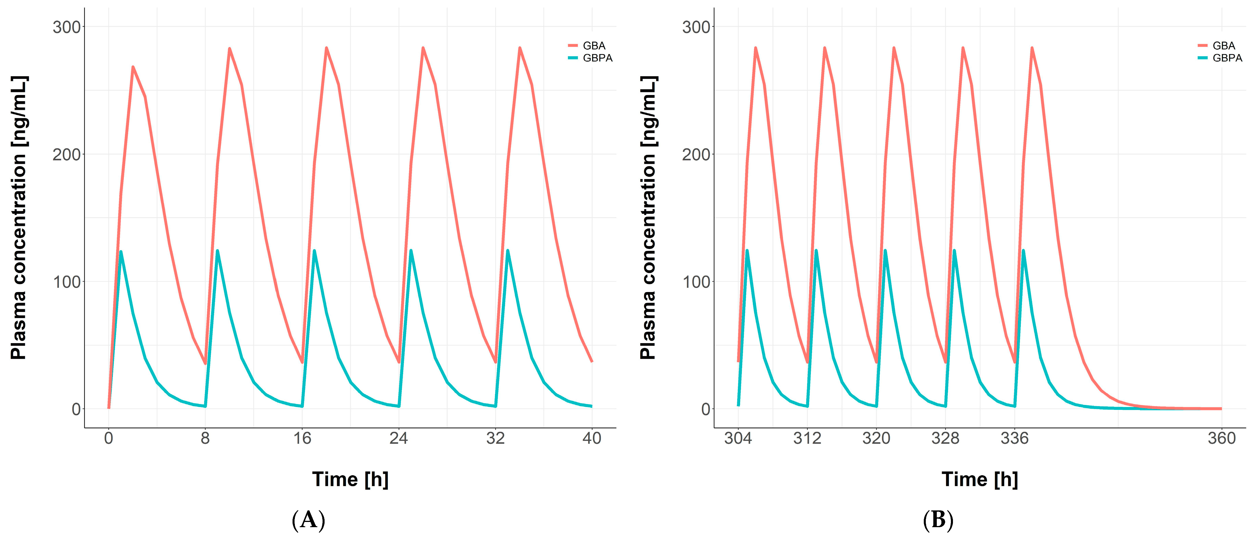 Pharmaceutics 15 02357 g006