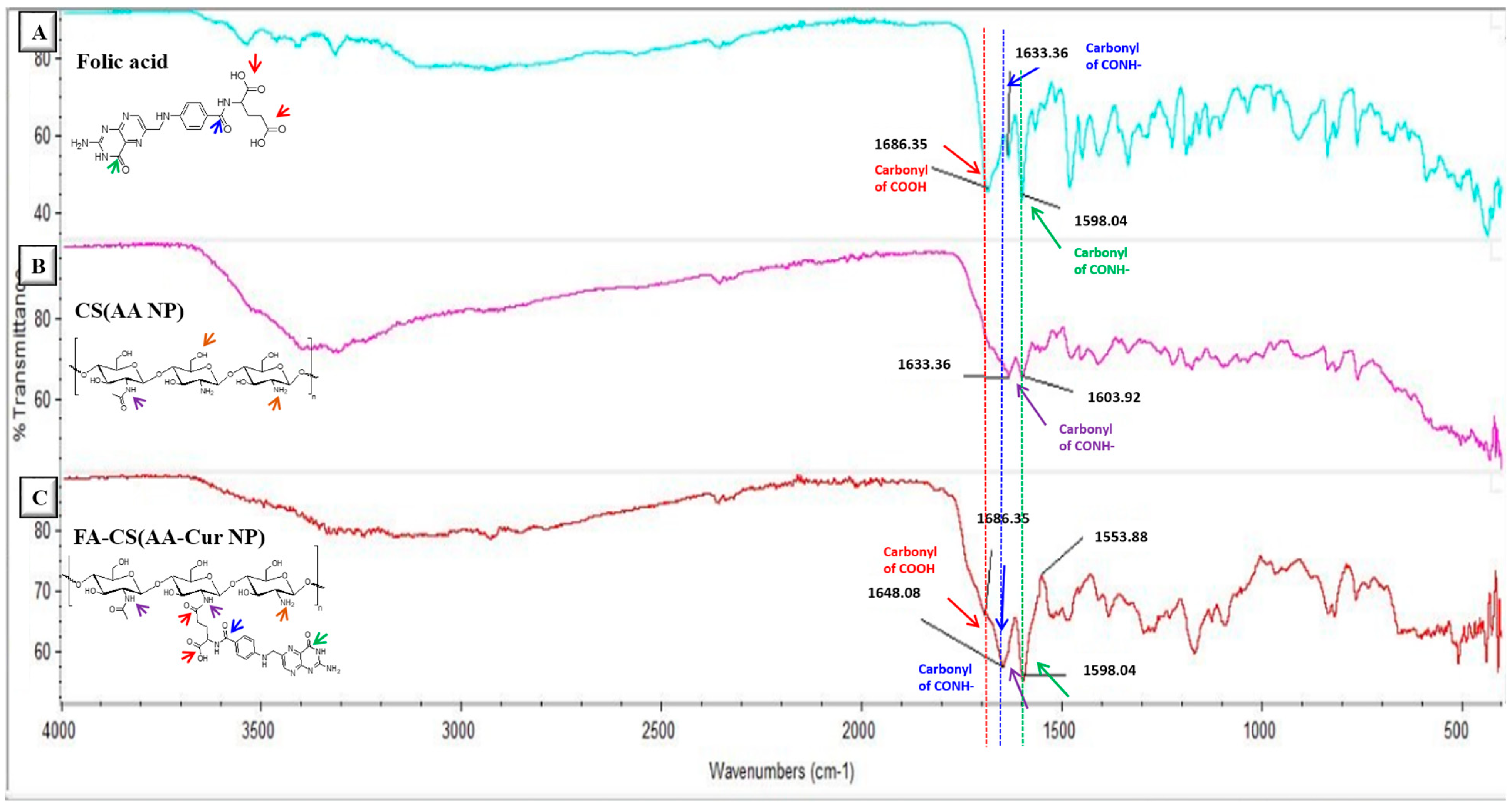 Pharmaceutics 15 02358 g001