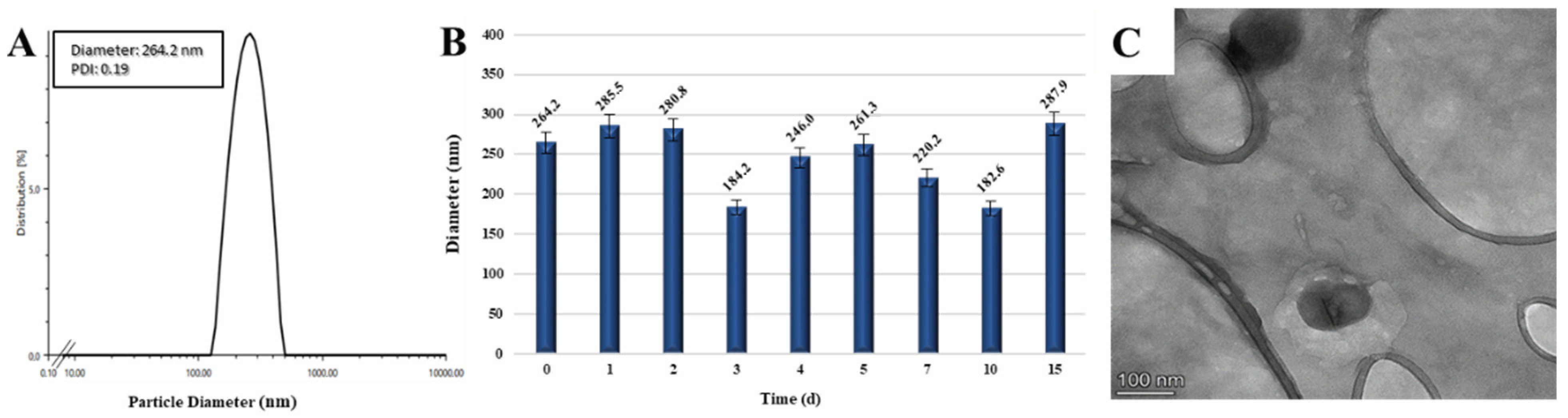 Pharmaceutics 15 02358 g003