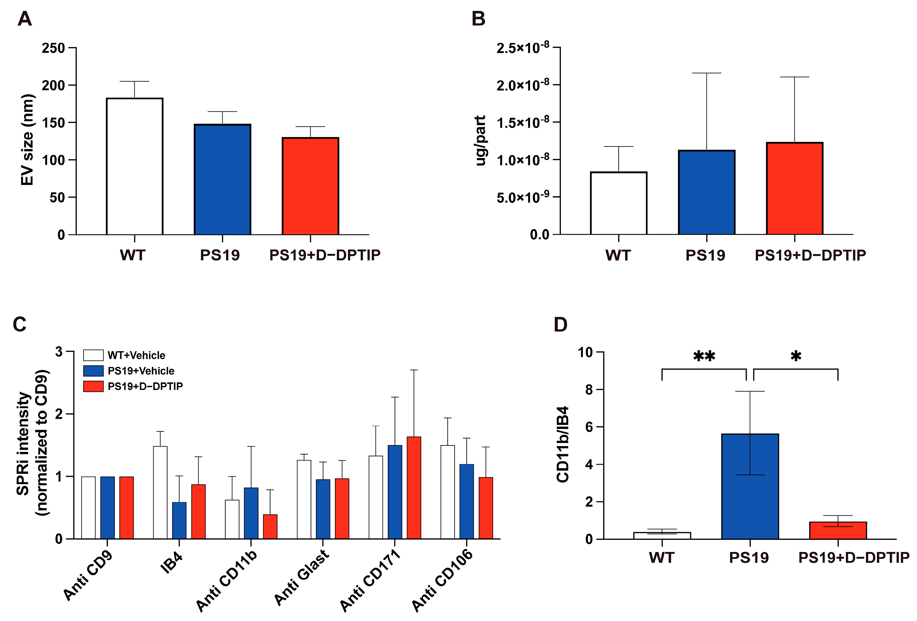 Pharmaceutics 15 02364 g005