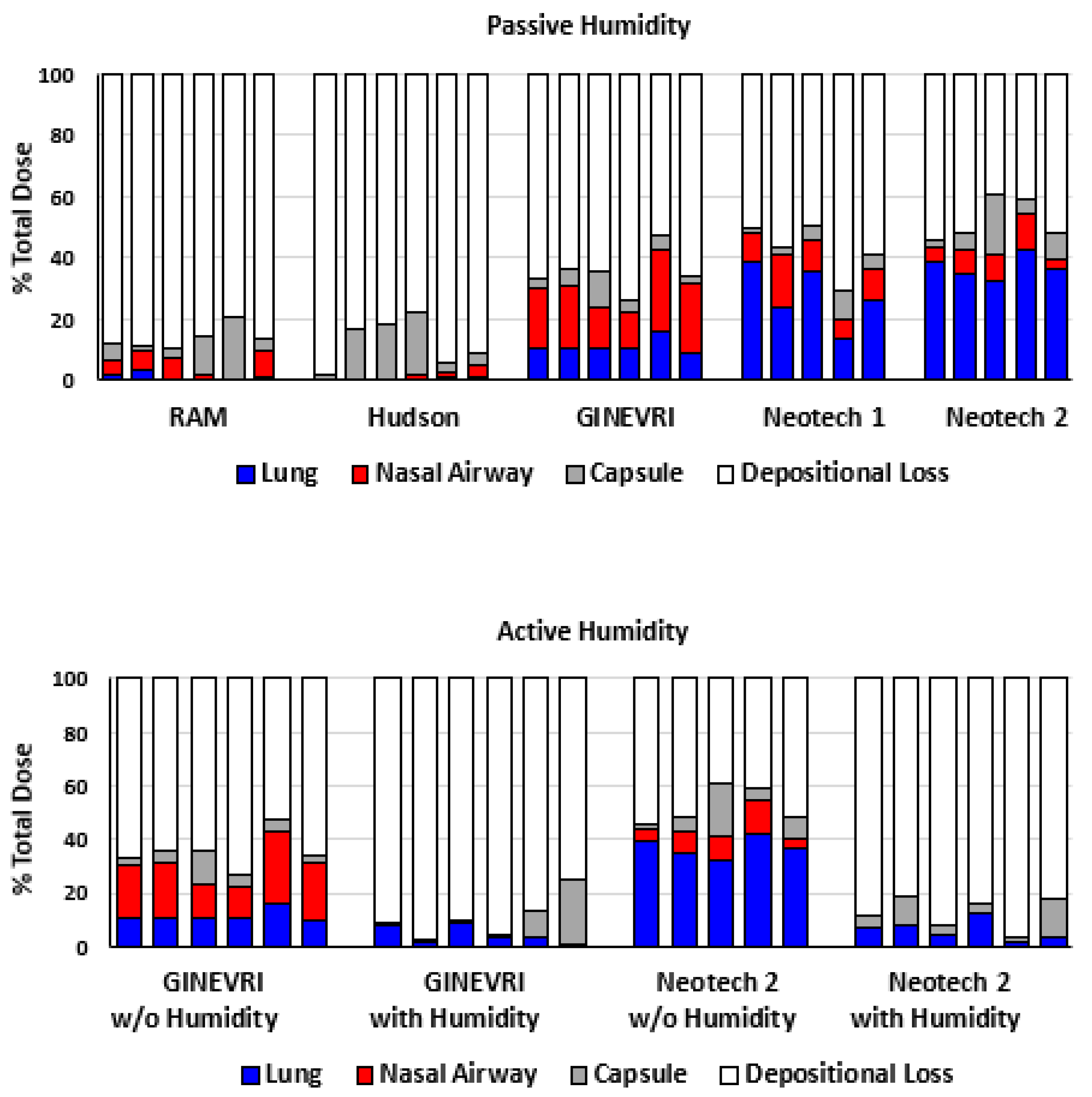 Pharmaceutics 15 02368 g007