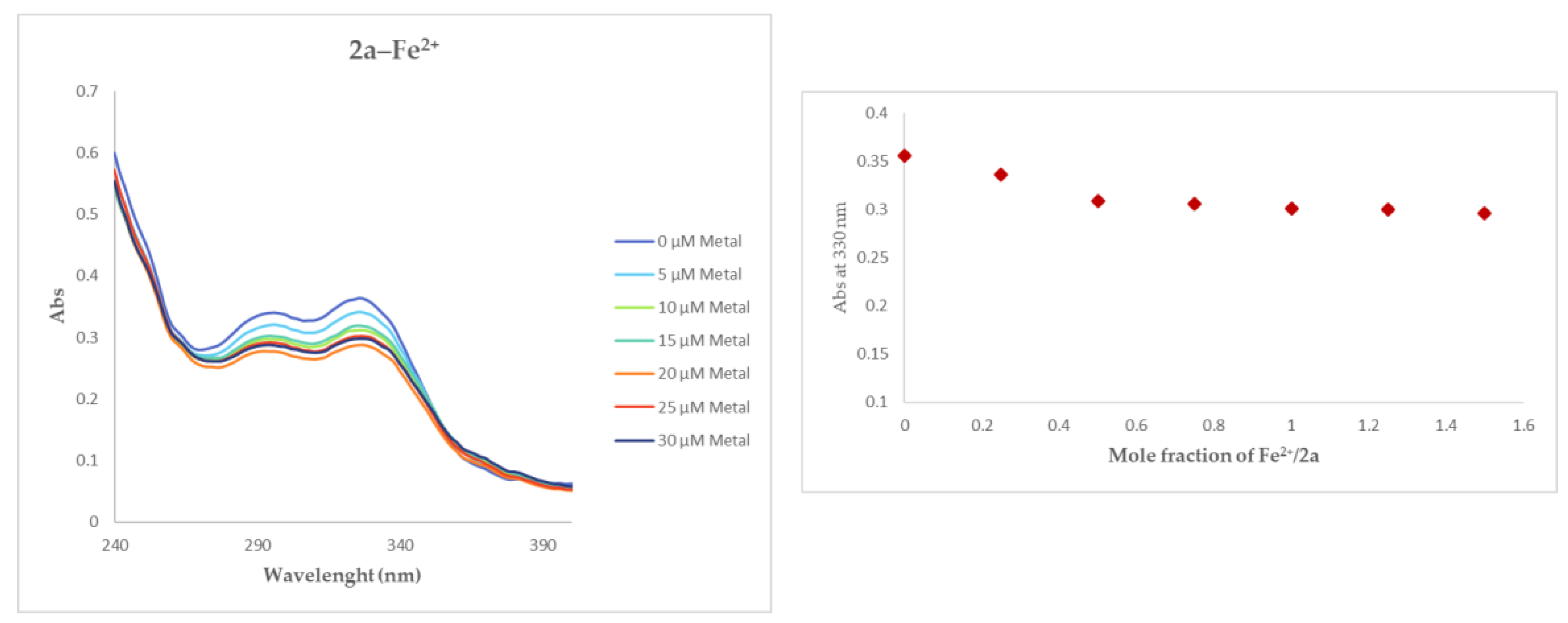 Pharmaceutics 15 02369 g004