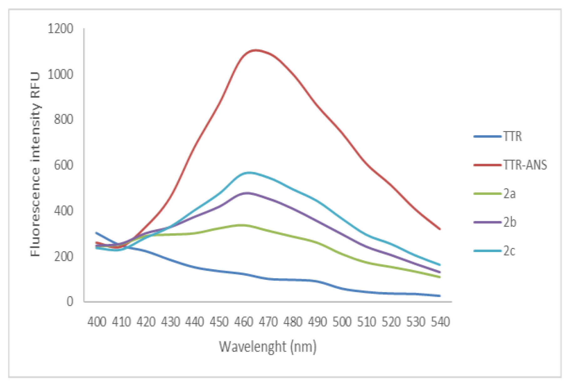 Pharmaceutics 15 02369 g006