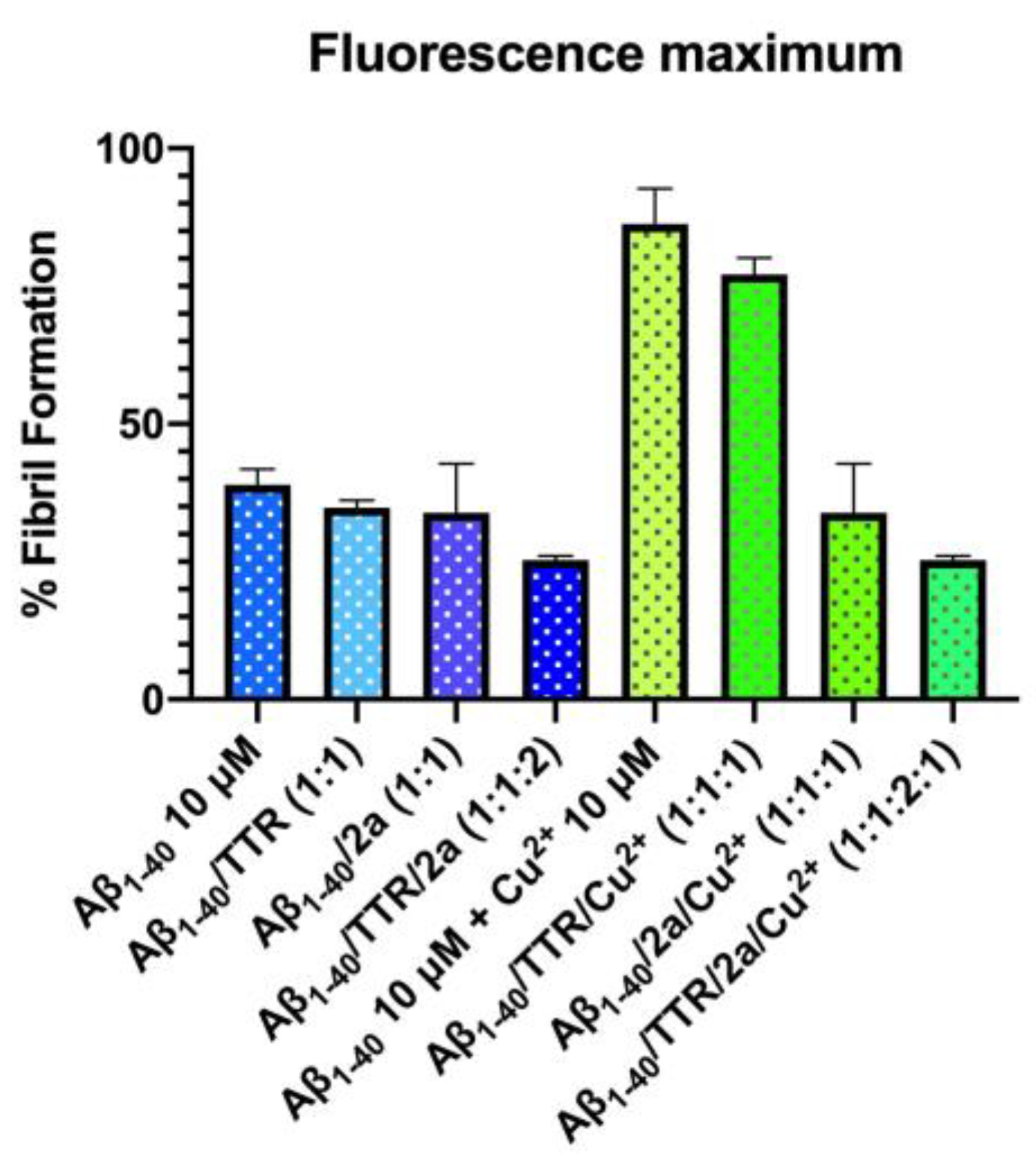 Pharmaceutics 15 02369 g007