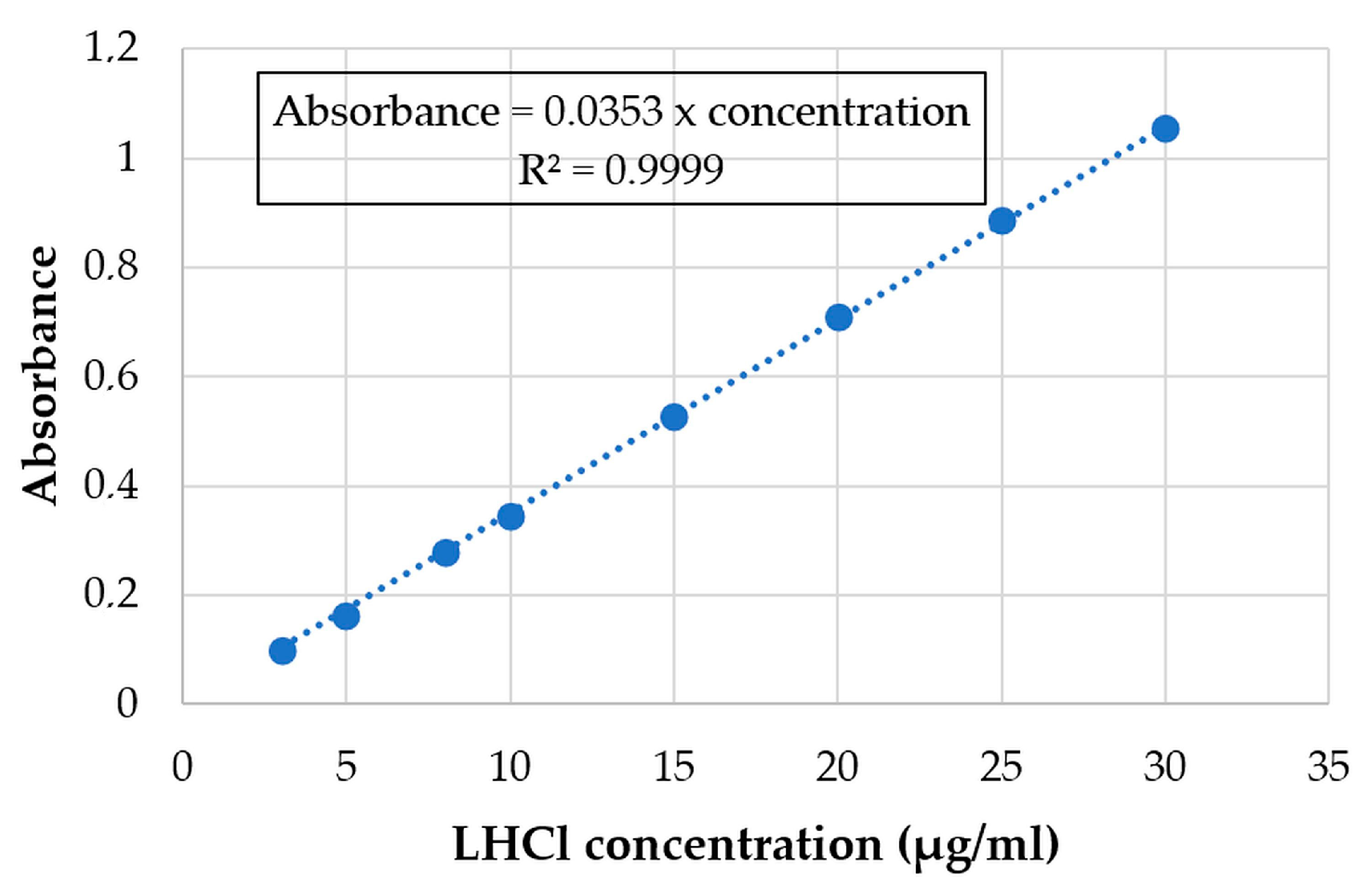 Pharmaceutics 15 02375 g002