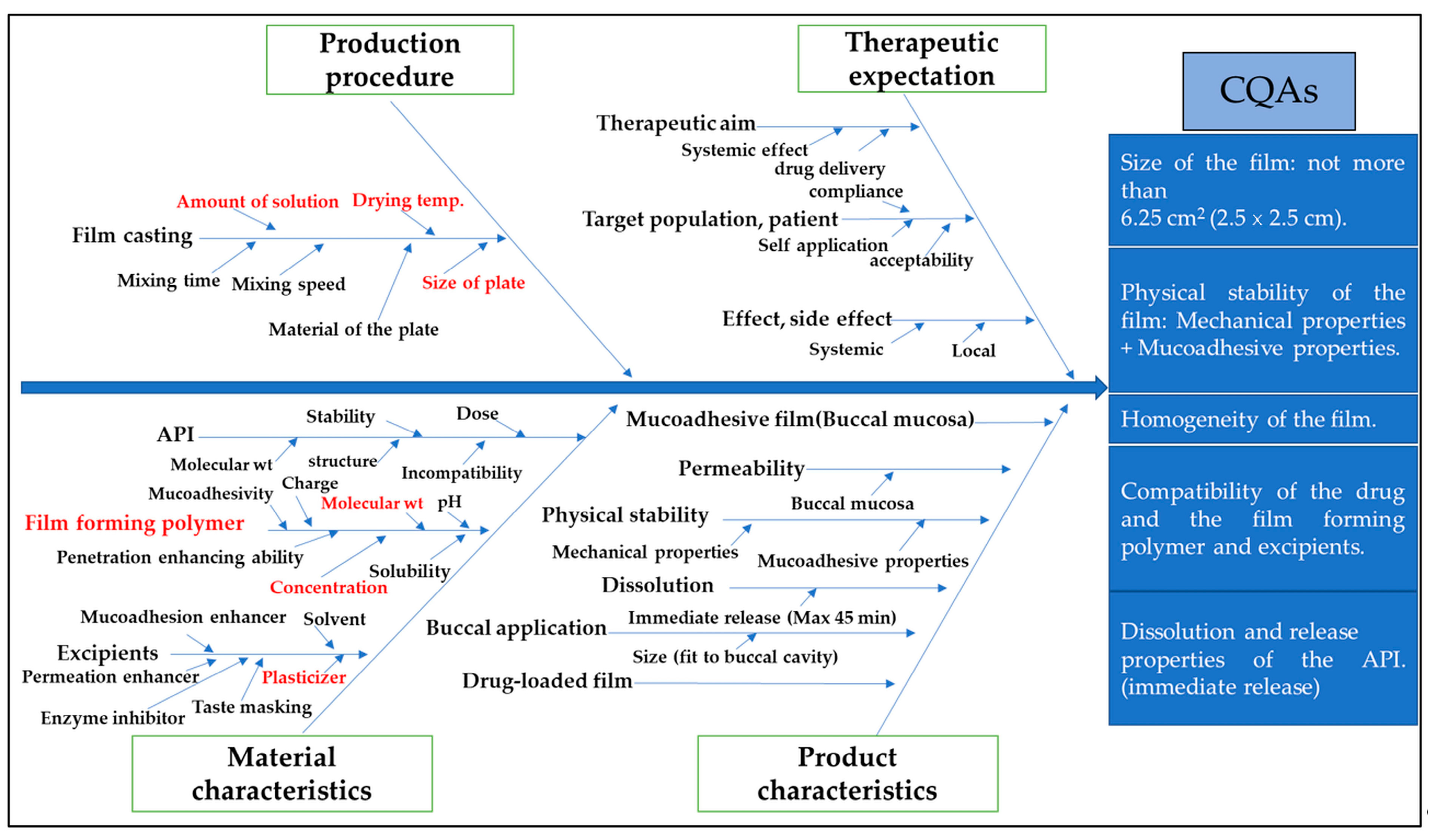 Pharmaceutics 15 02375 g003