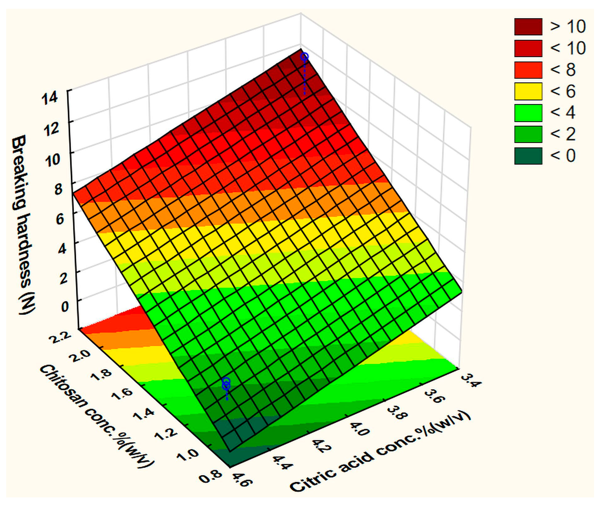 Pharmaceutics 15 02375 g004