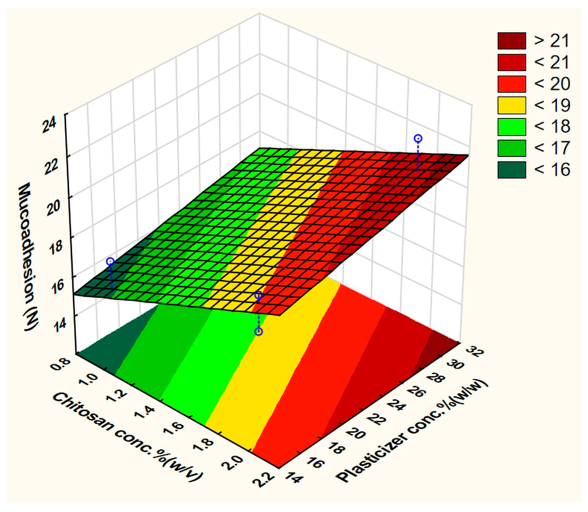 Pharmaceutics 15 02375 g005