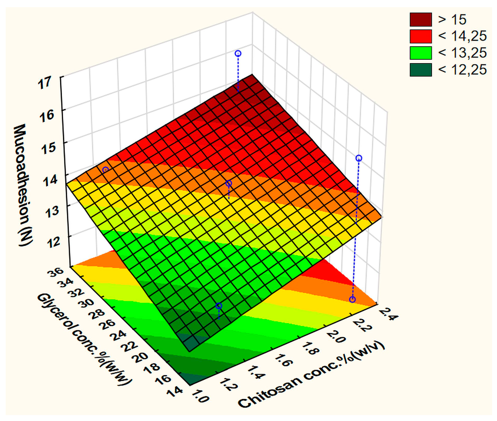 Pharmaceutics 15 02375 g011