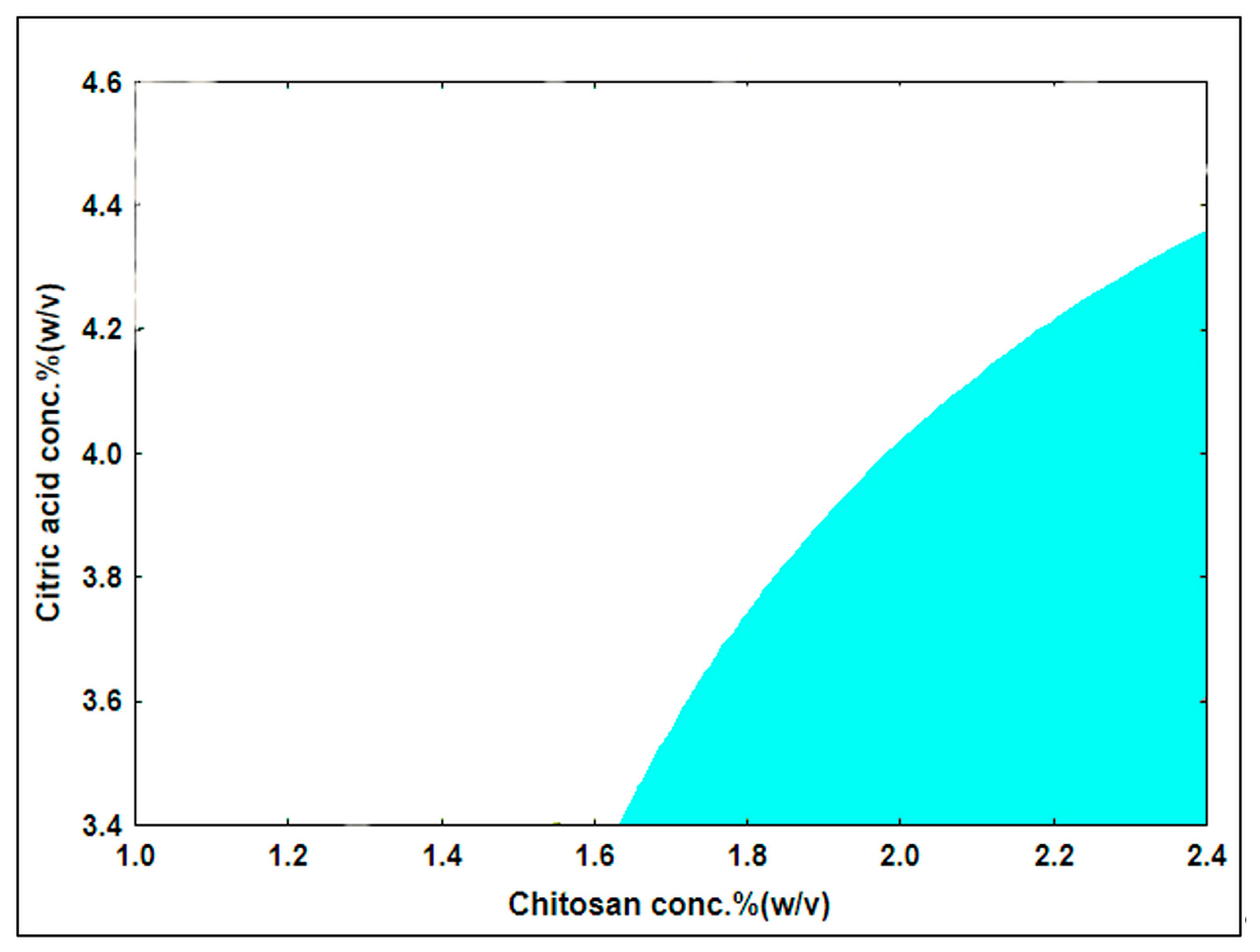 Pharmaceutics 15 02375 g012