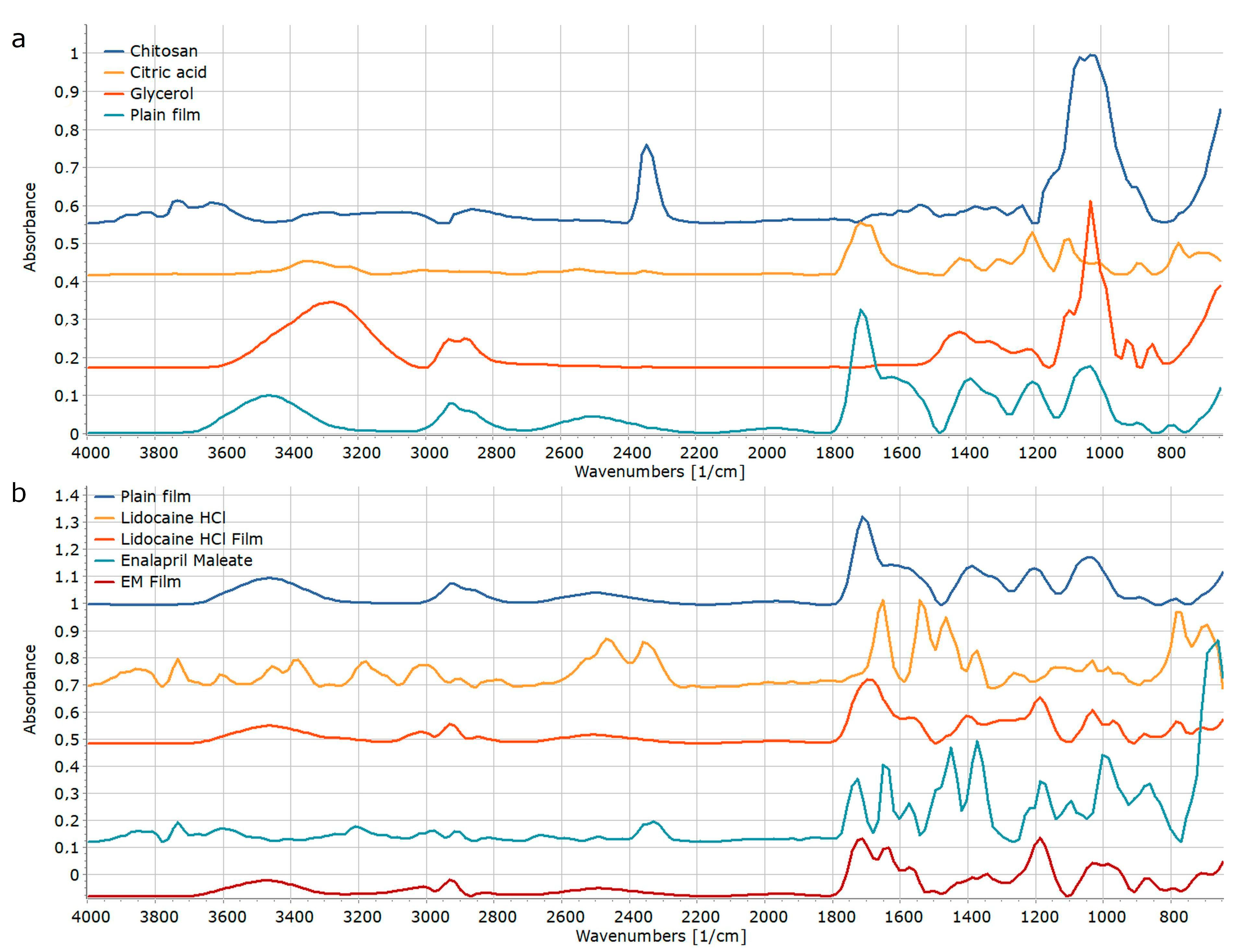 Pharmaceutics 15 02375 g013