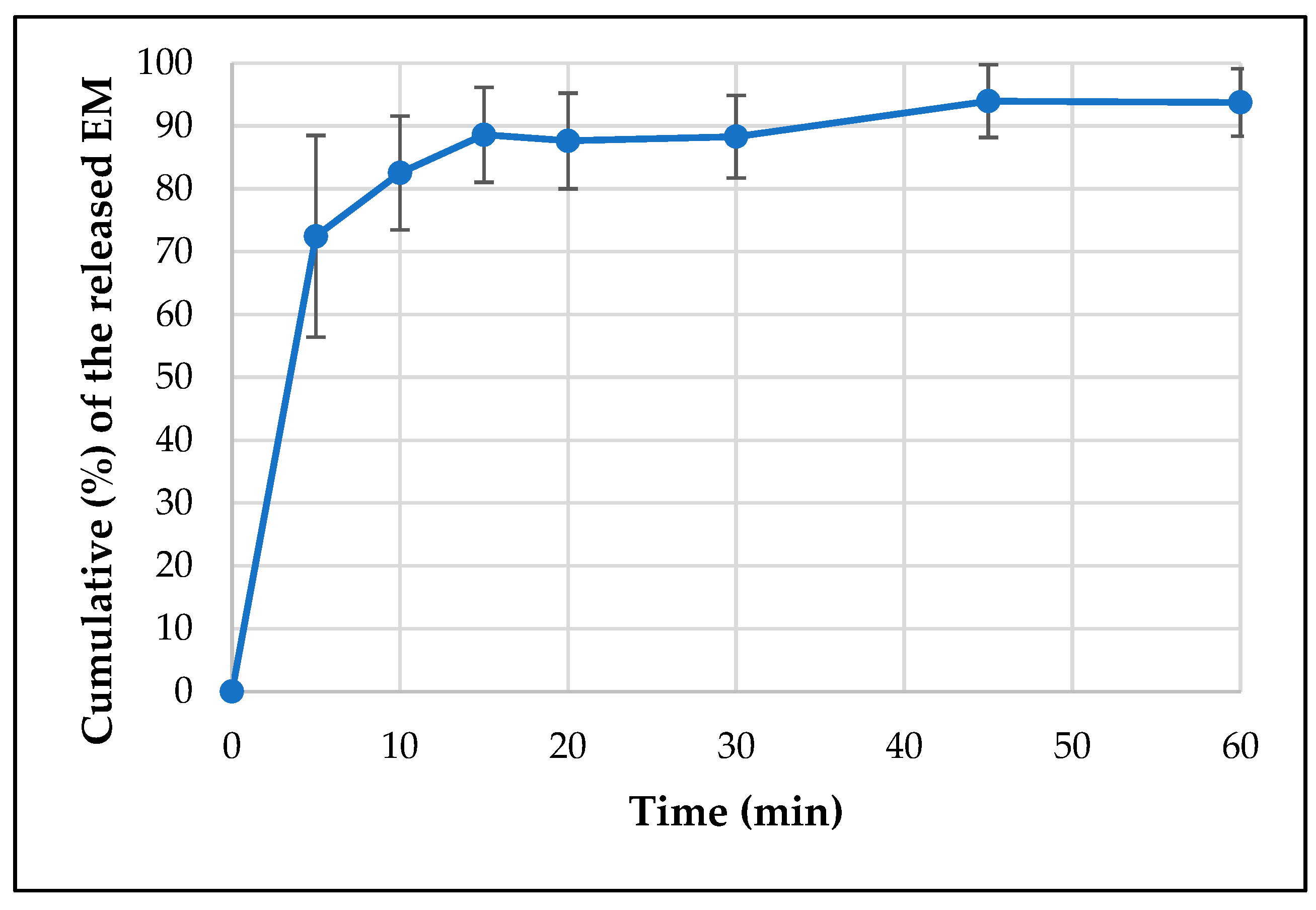 Pharmaceutics 15 02375 g014