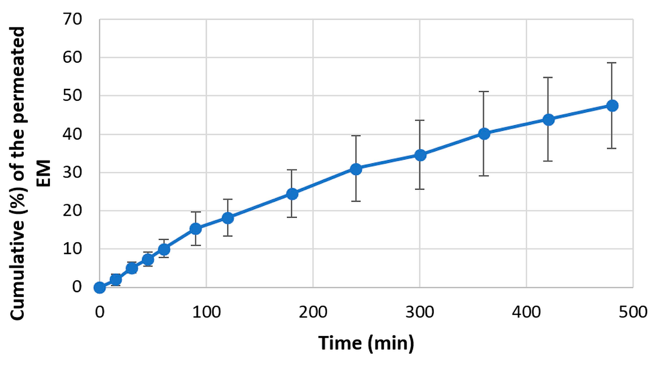 Pharmaceutics 15 02375 g016