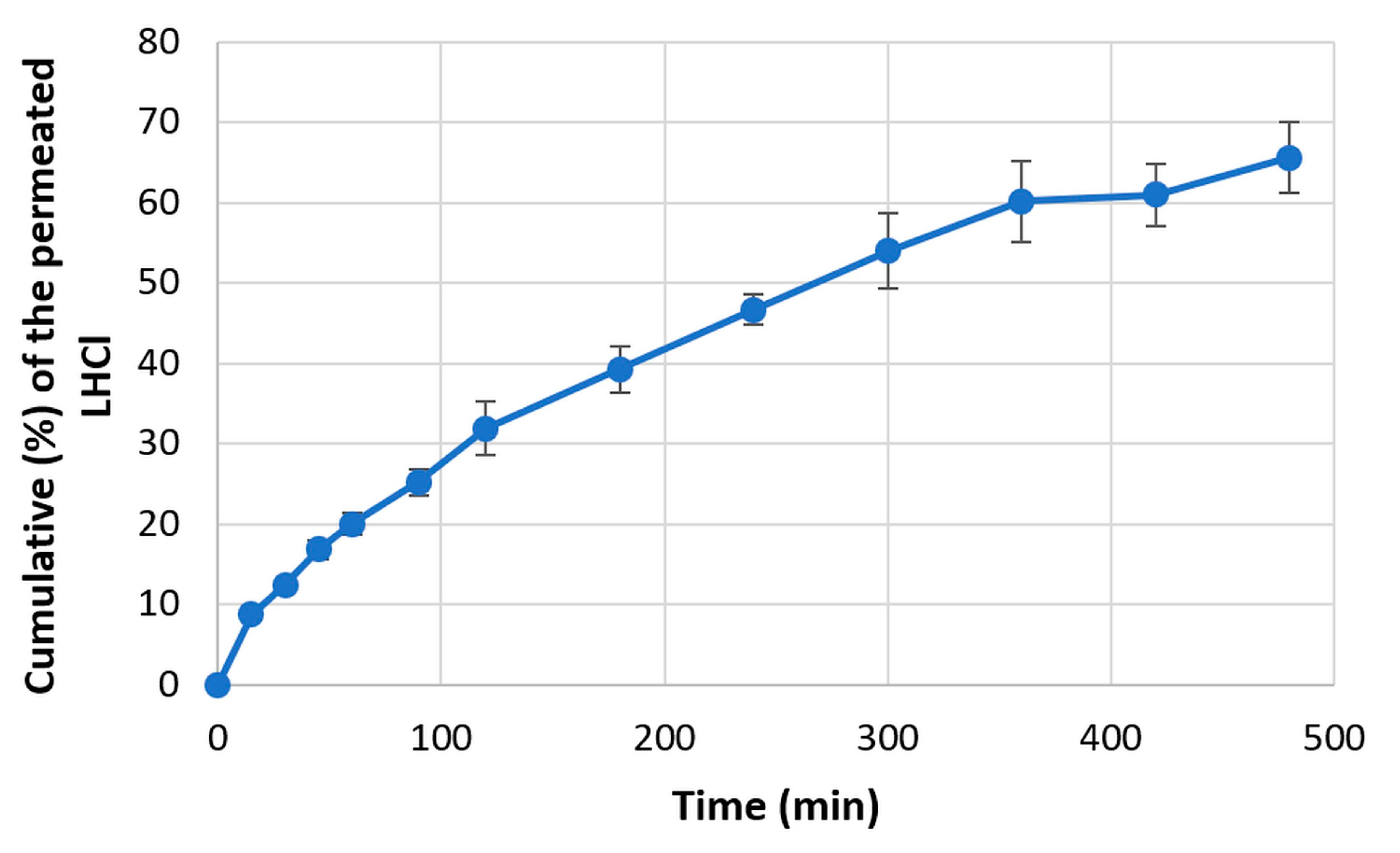 Pharmaceutics 15 02375 g017