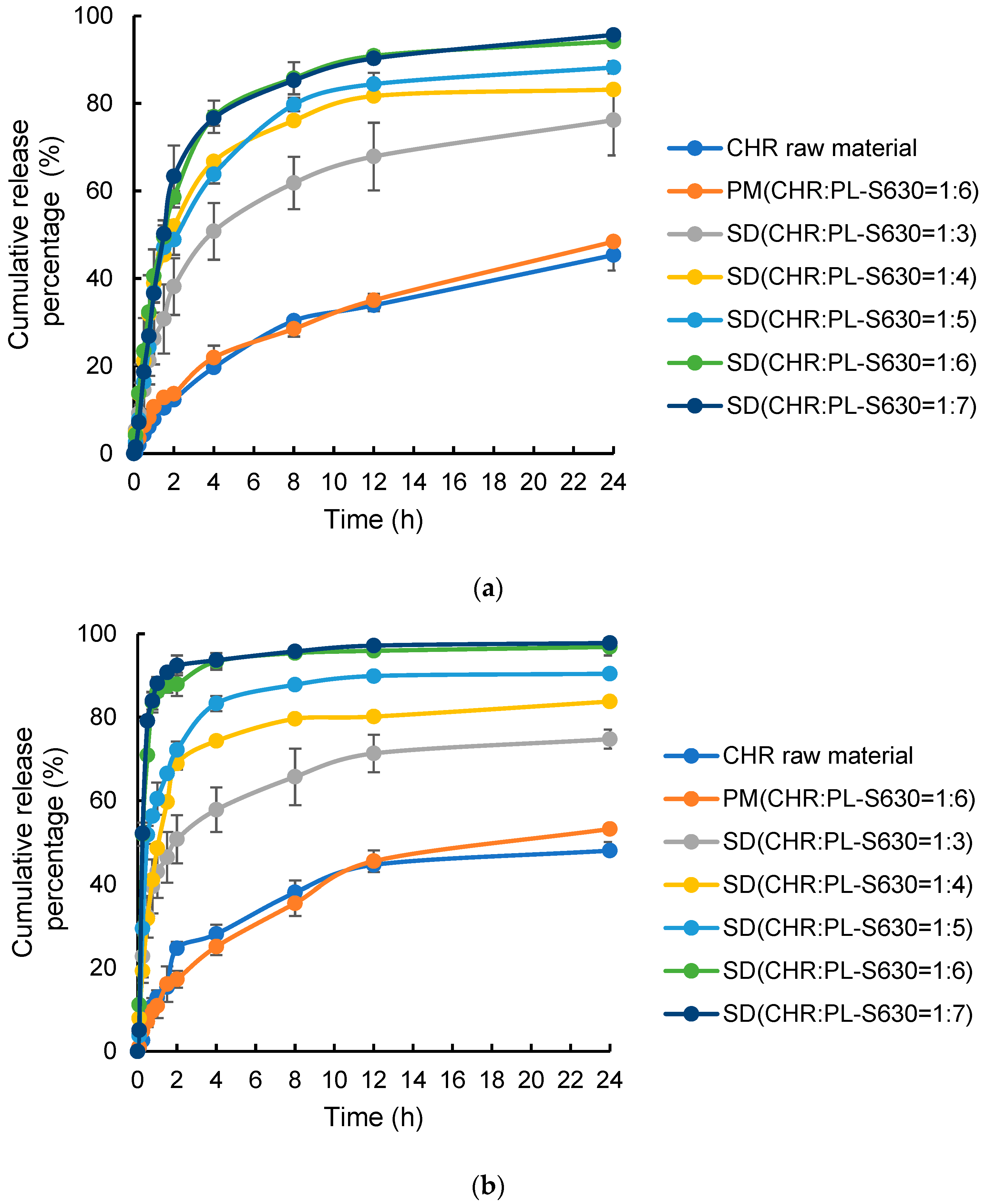 Pharmaceutics 15 02378 g003