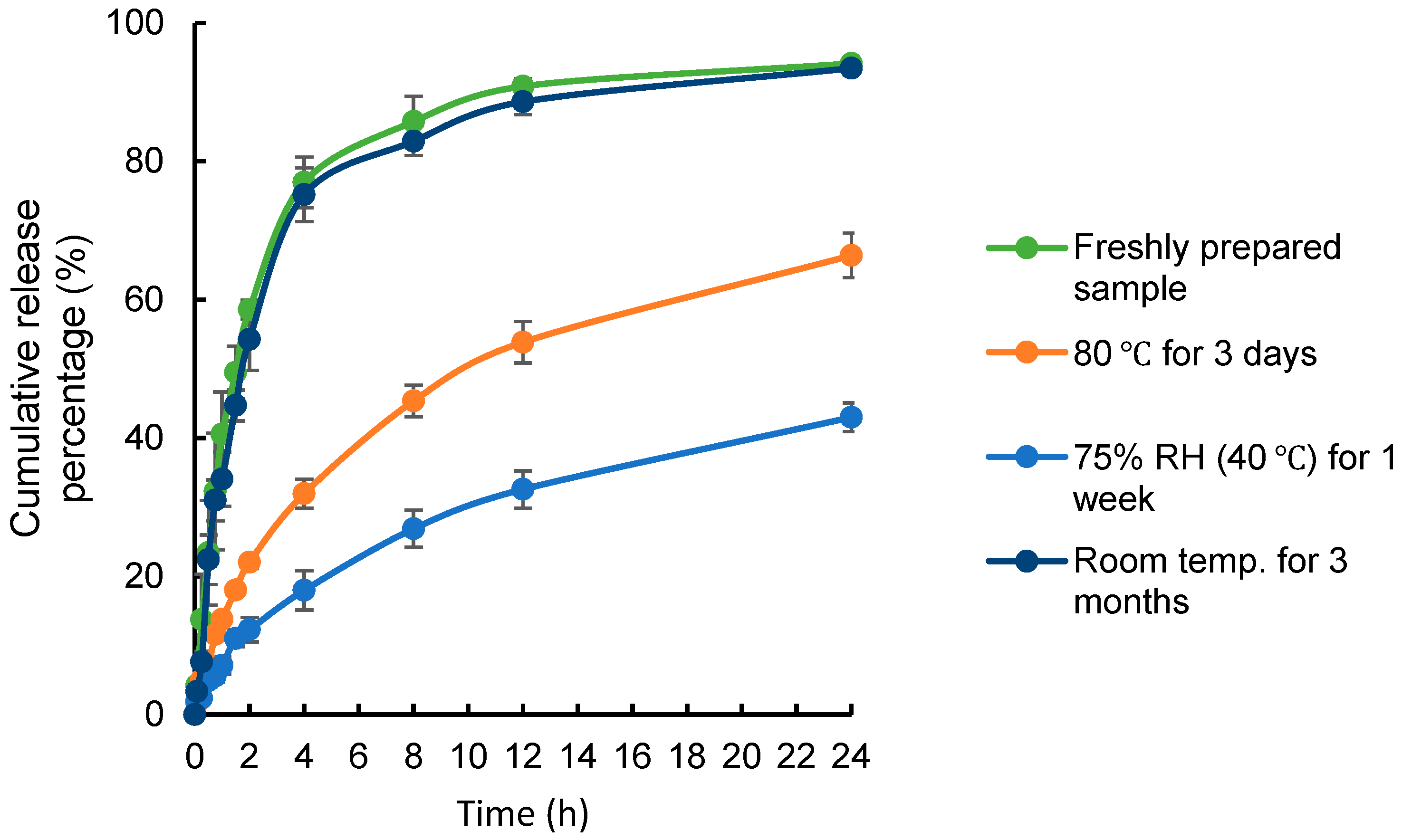 Pharmaceutics 15 02378 g004