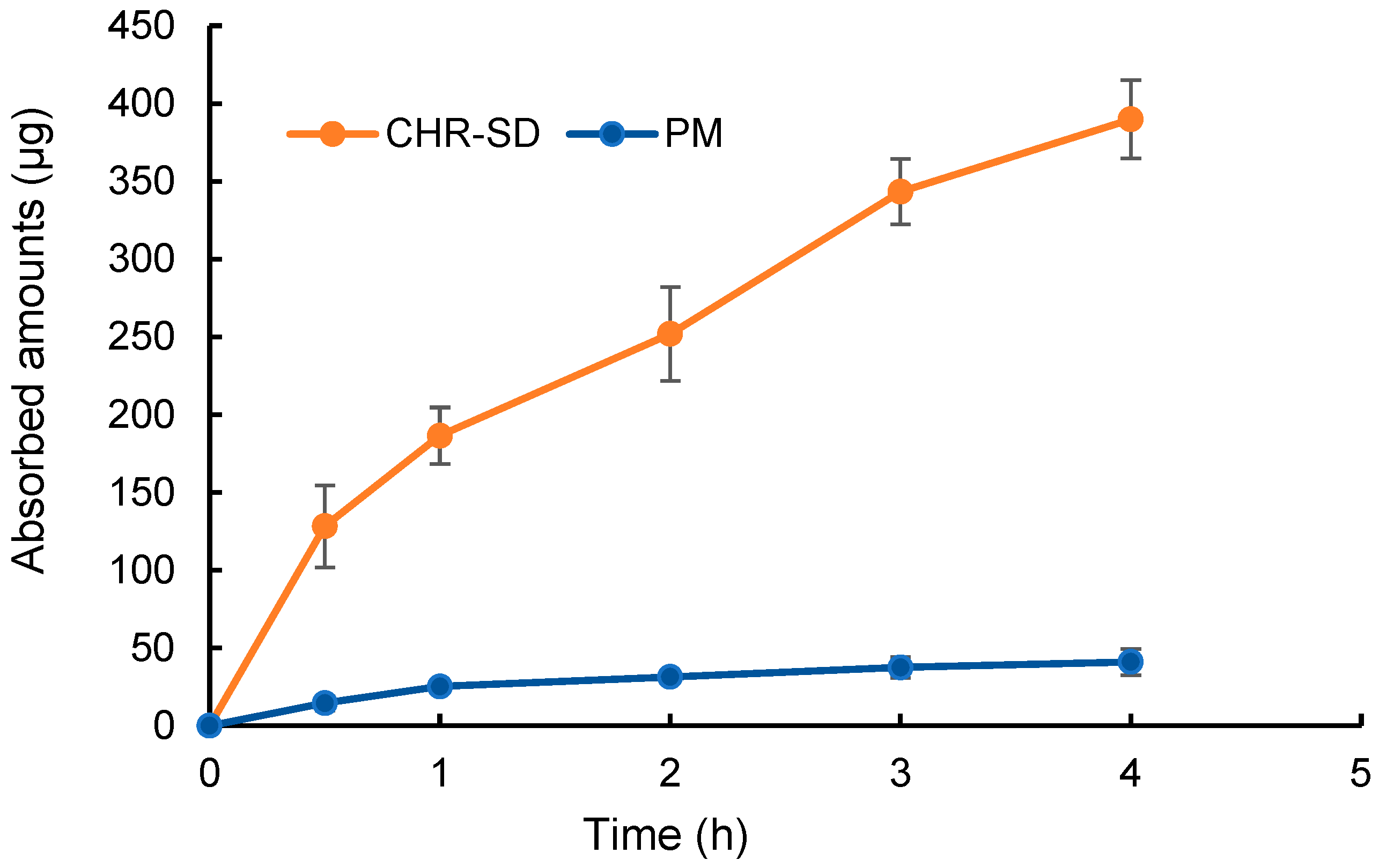 Pharmaceutics 15 02378 g005