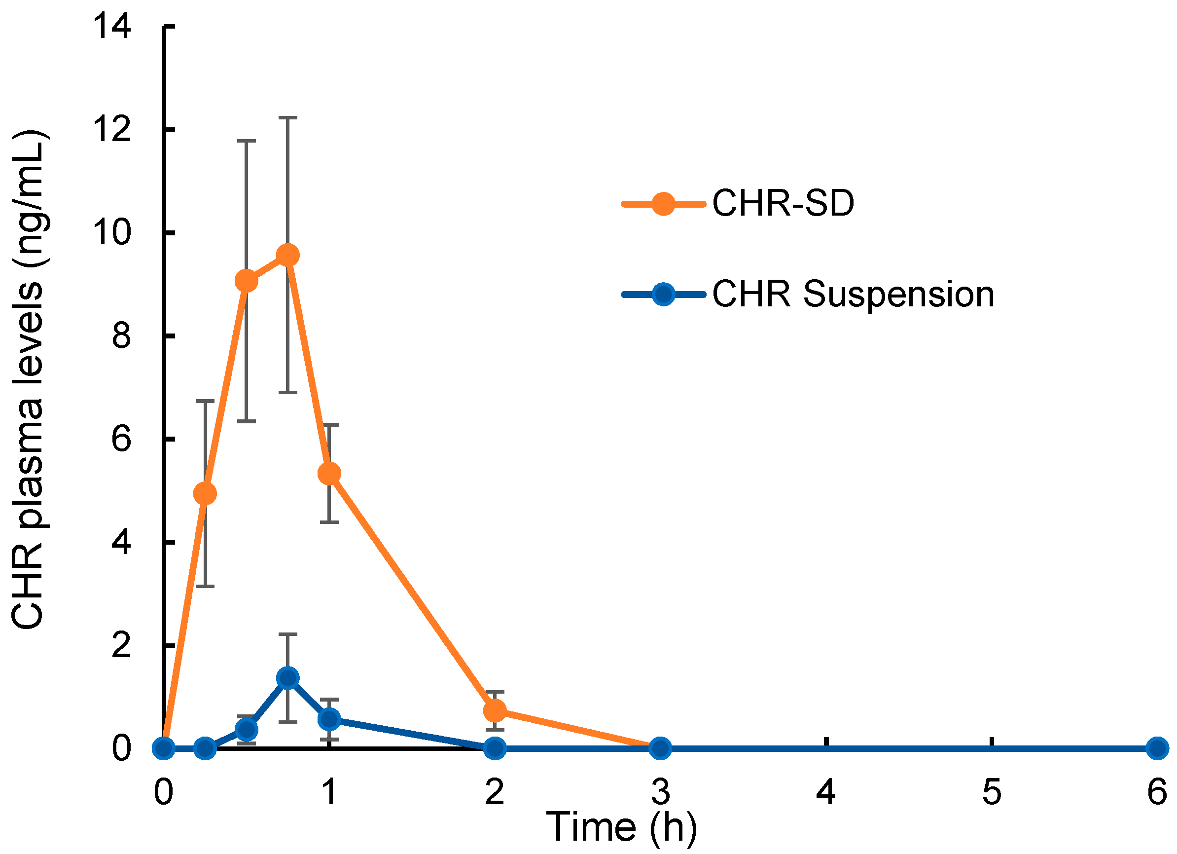 Pharmaceutics 15 02378 g006
