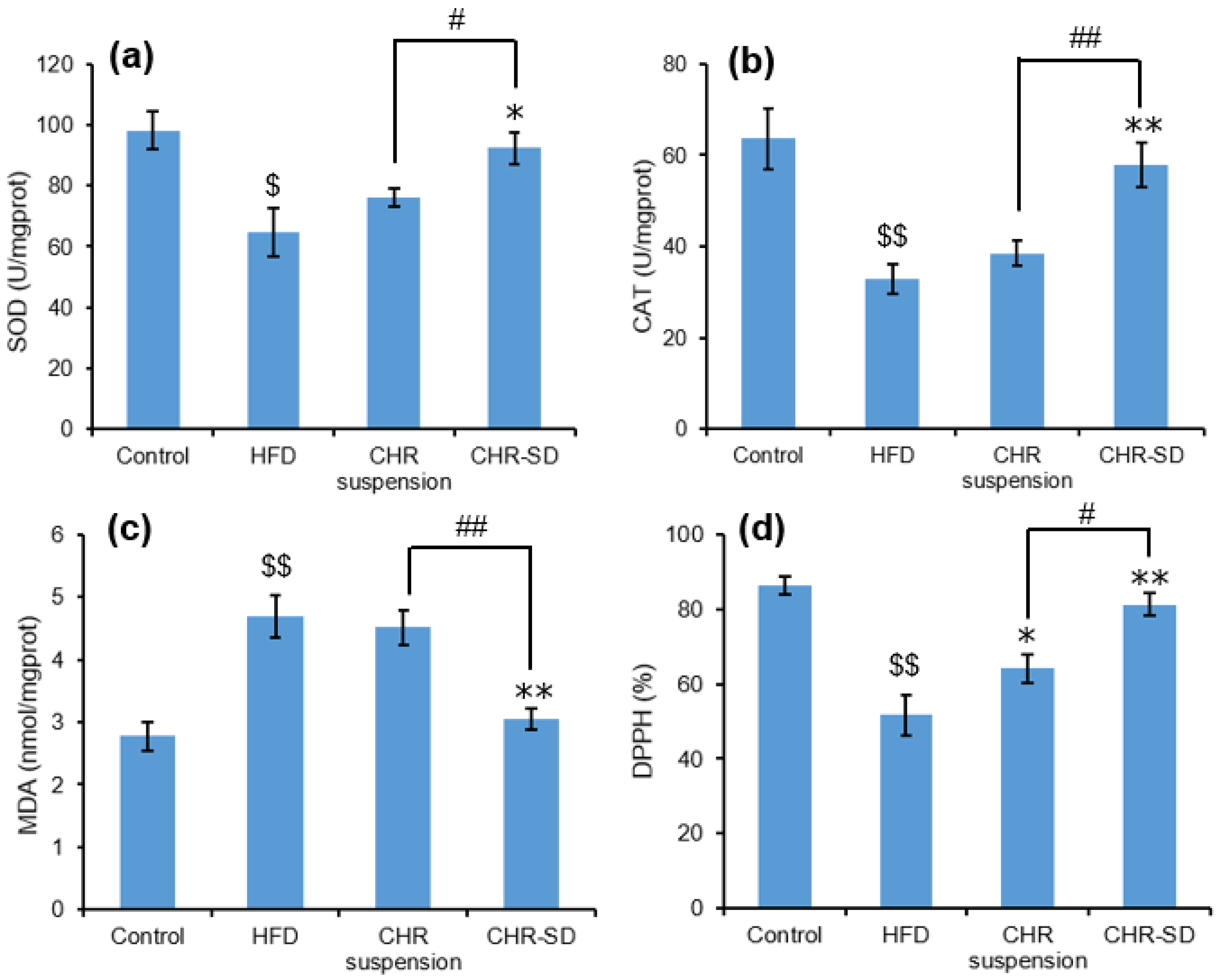 Pharmaceutics 15 02378 g008