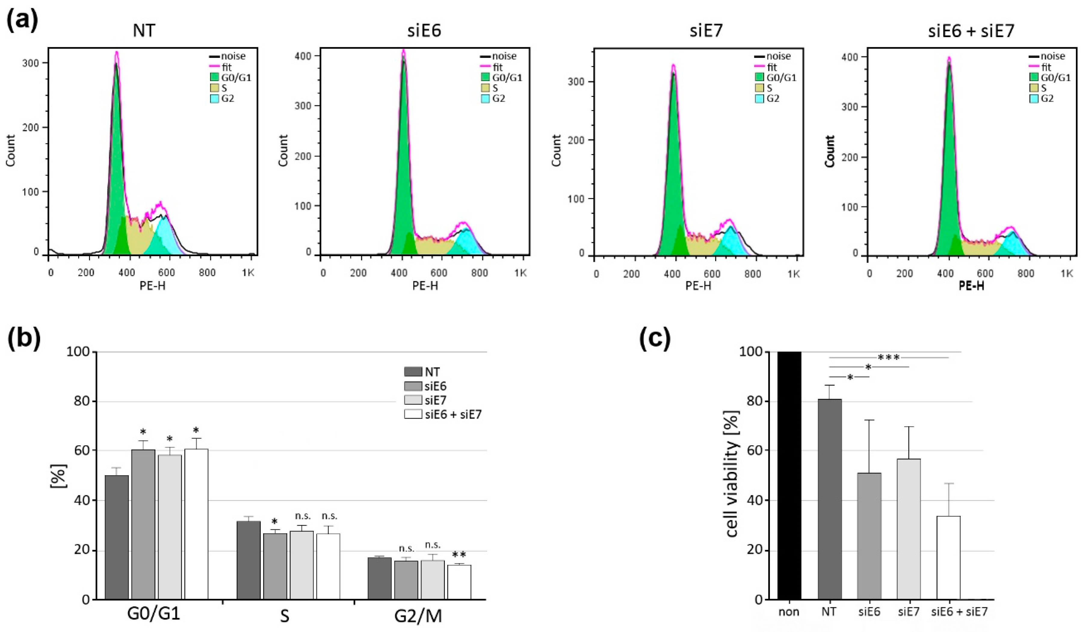 Pharmaceutics 15 02379 g006