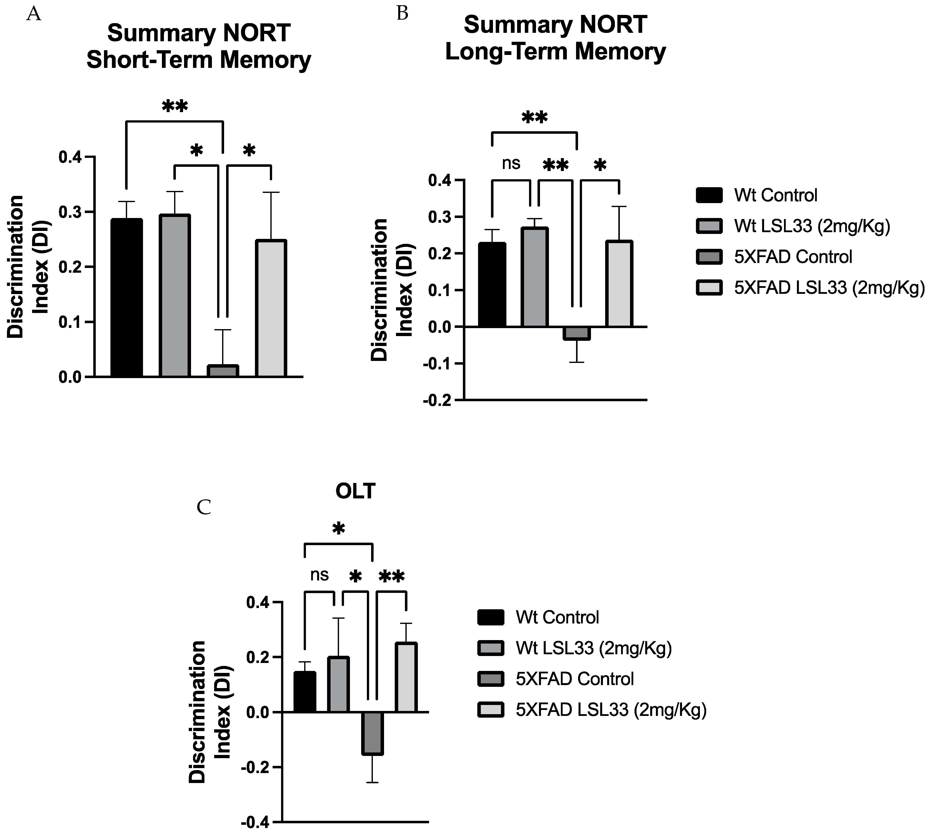 Pharmaceutics 15 02381 g006 Pharmaceutics 15 02381 g006