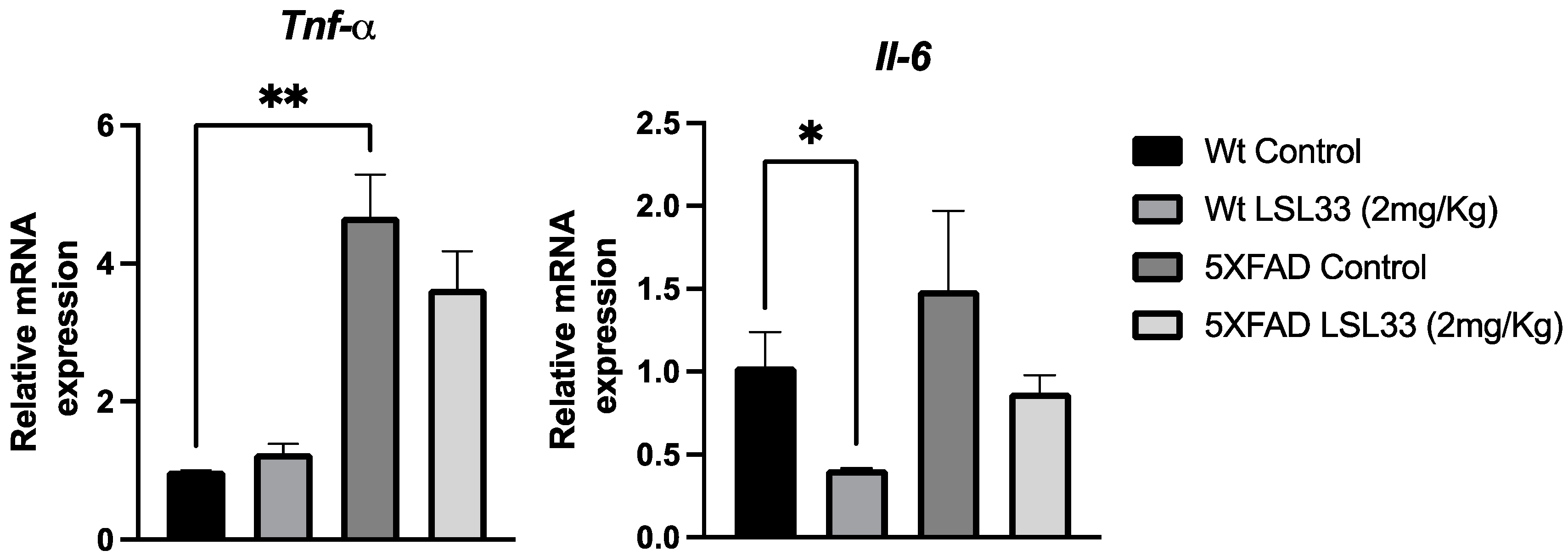 Pharmaceutics 15 02381 g008 Pharmaceutics 15 02381 g008