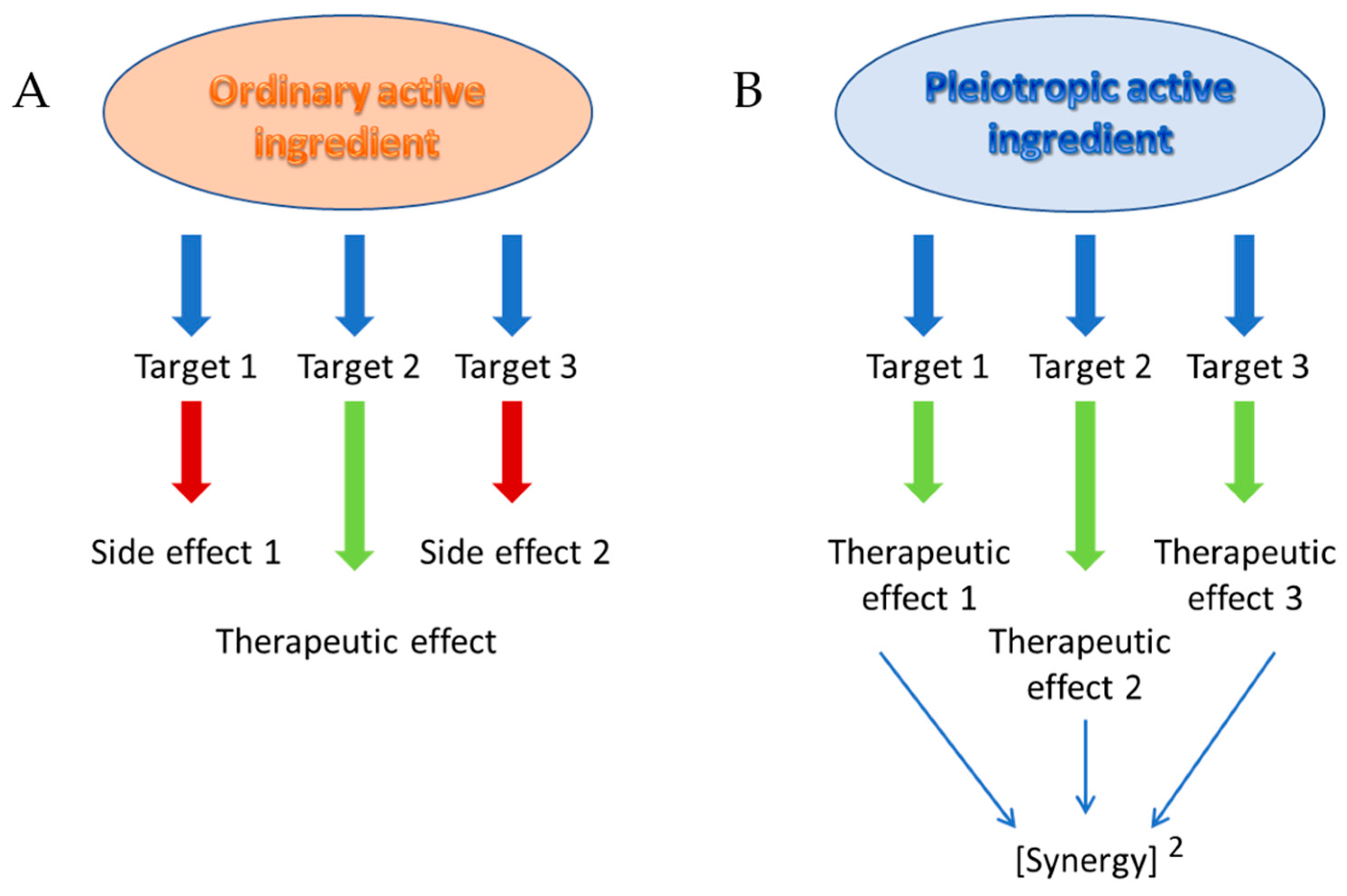 Pharmaceutics 15 02382 g001