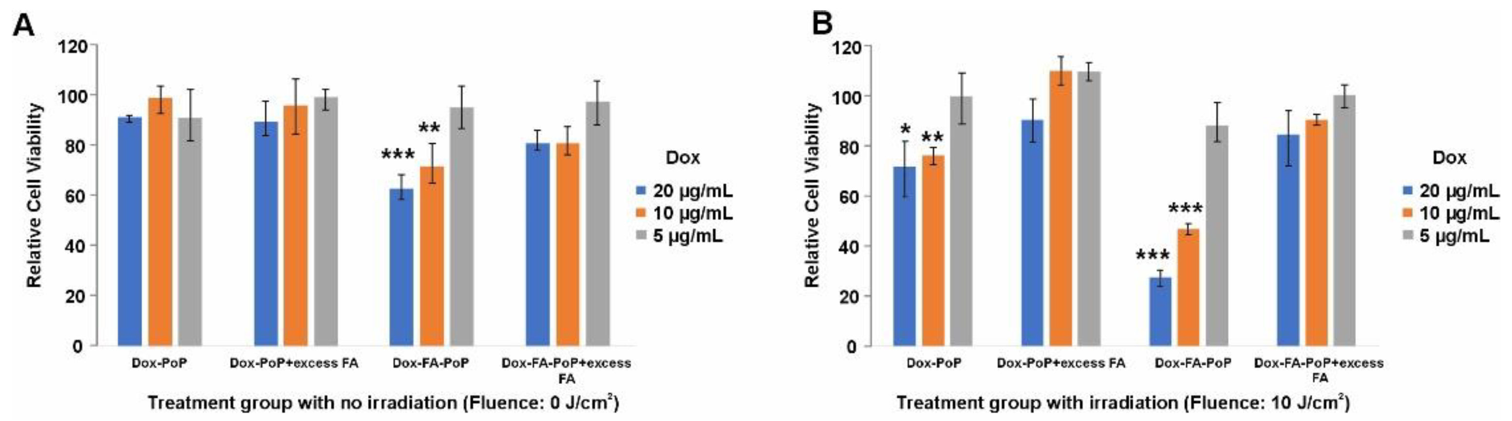 Pharmaceutics 15 02385 g003