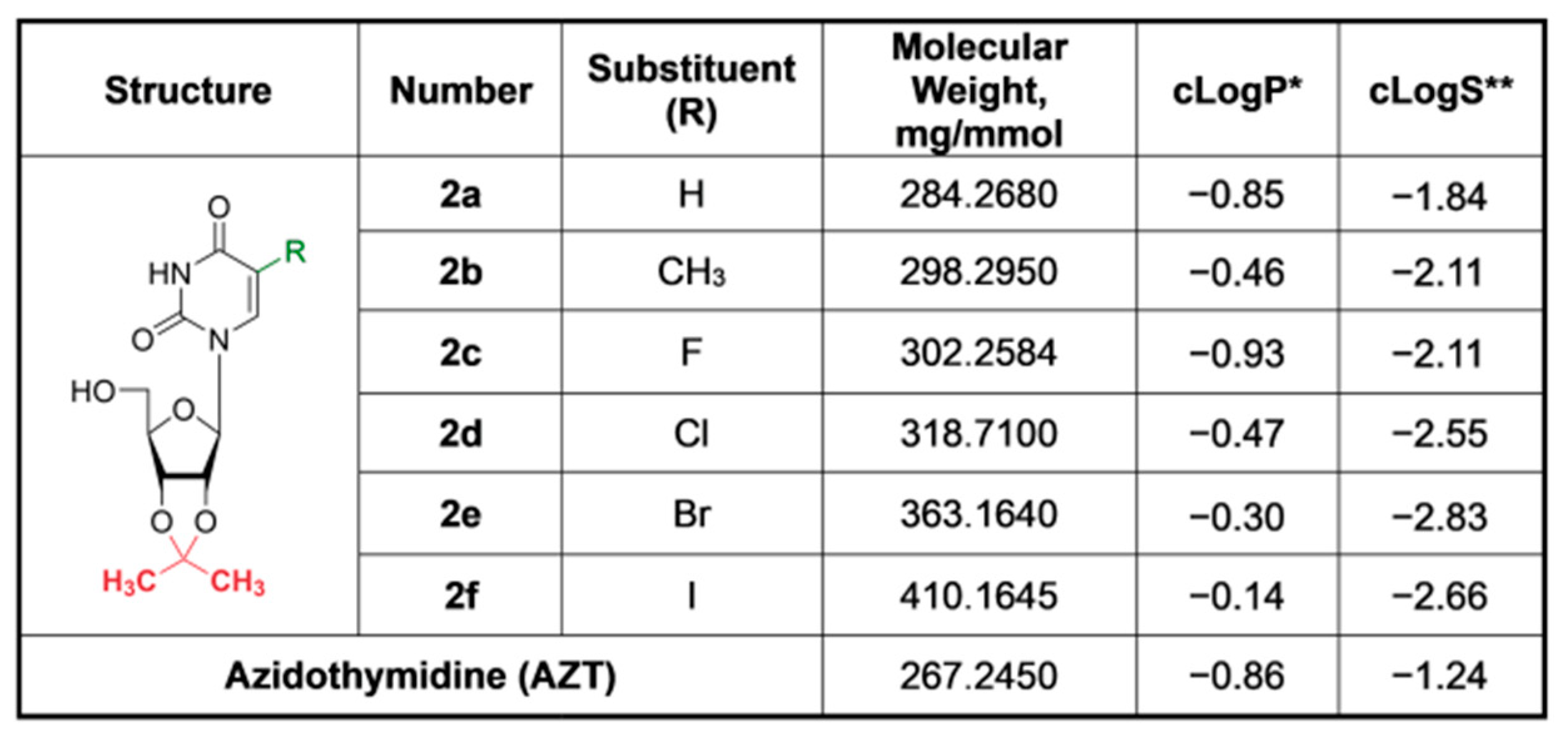 Pharmaceutics 15 02389 g002 Pharmaceutics 15 02389 g002