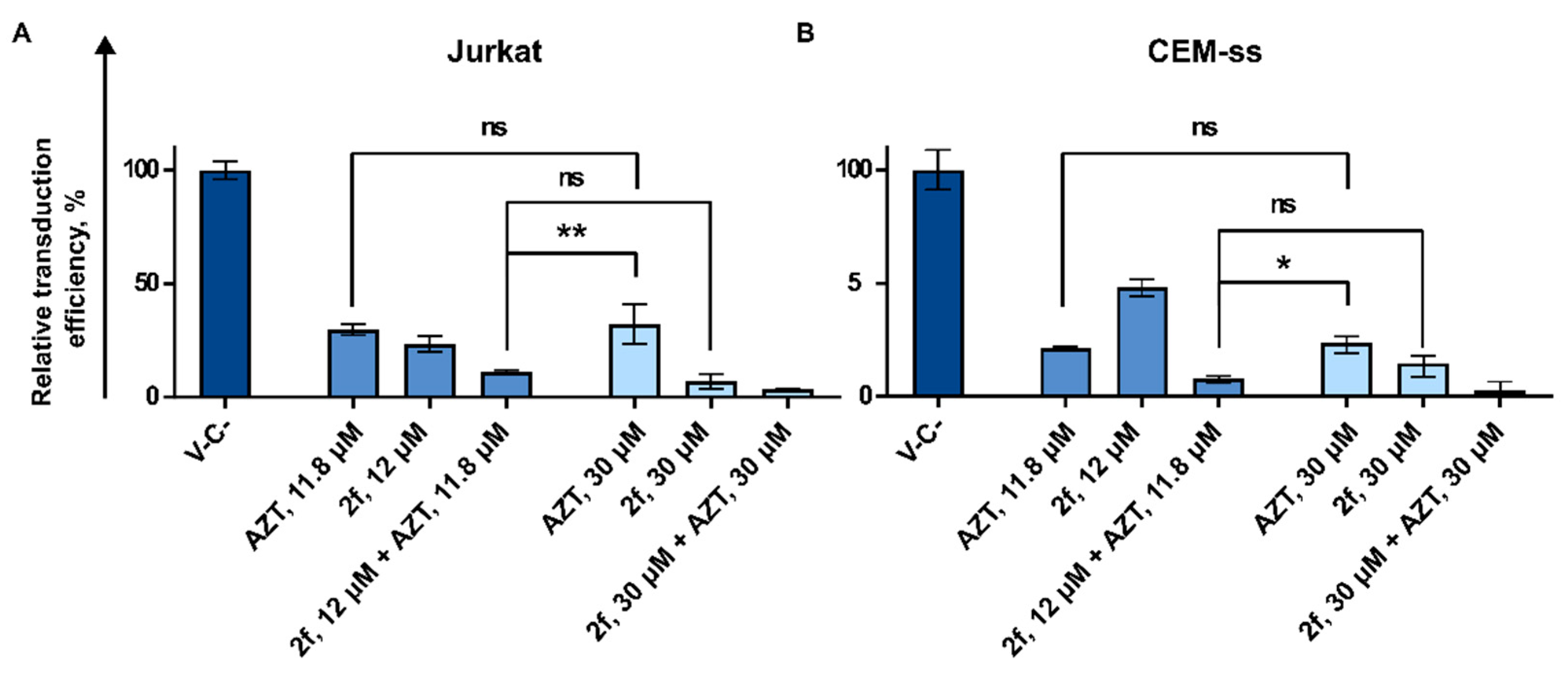 Pharmaceutics 15 02389 g005 Pharmaceutics 15 02389 g005