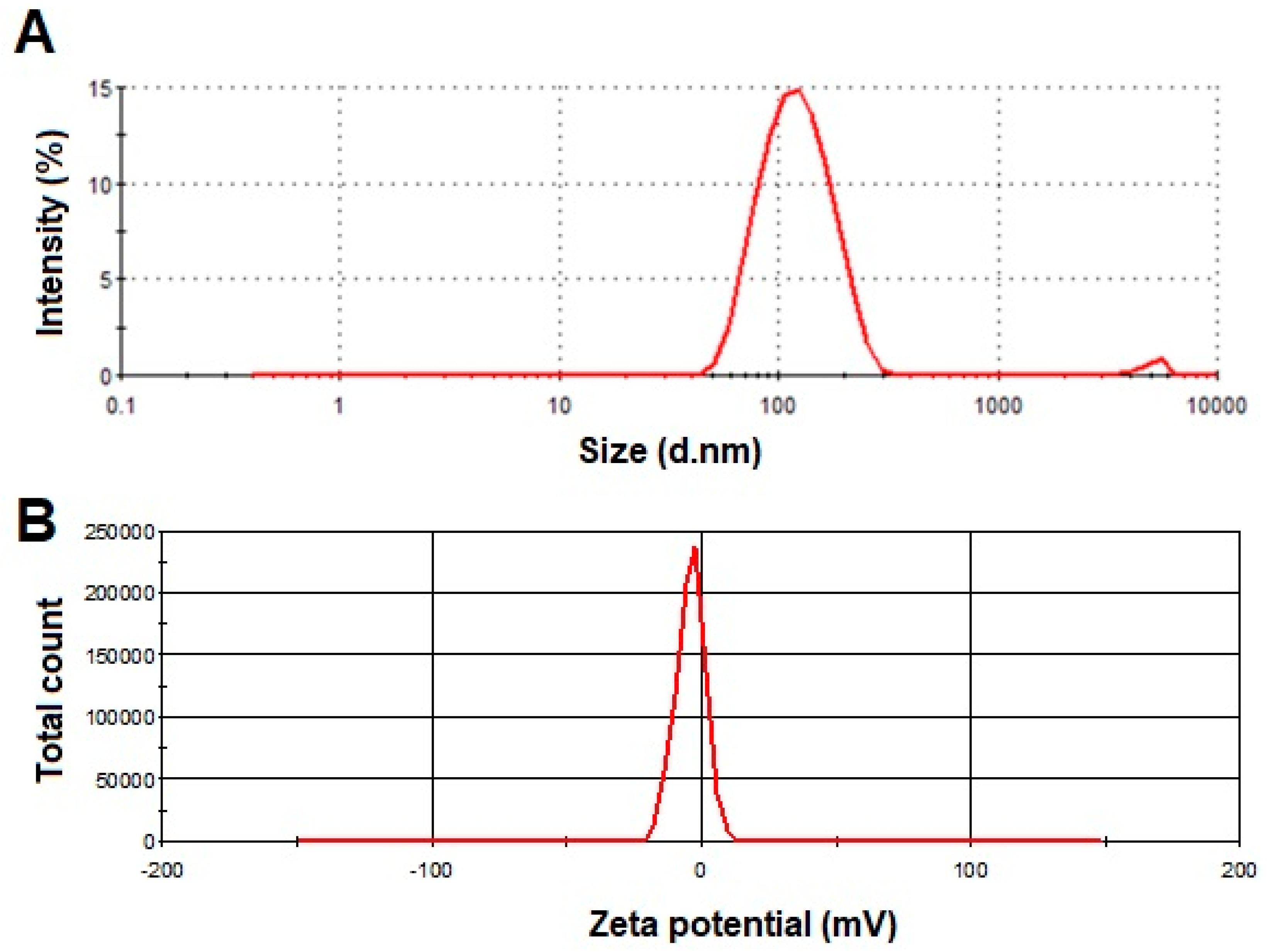 Pharmaceutics 15 02391 g002 Pharmaceutics 15 02391 g002