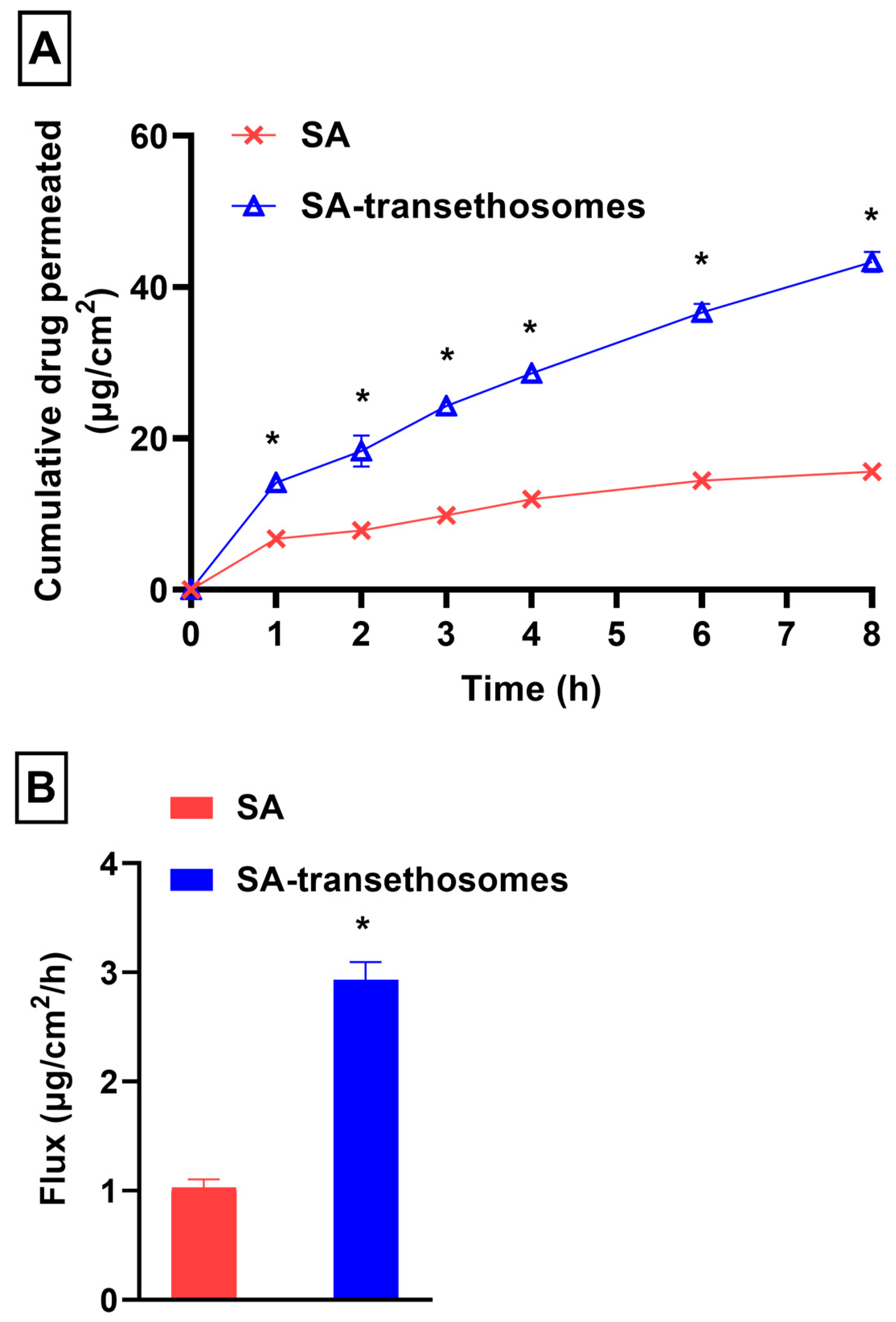 Pharmaceutics 15 02391 g005 Pharmaceutics 15 02391 g005