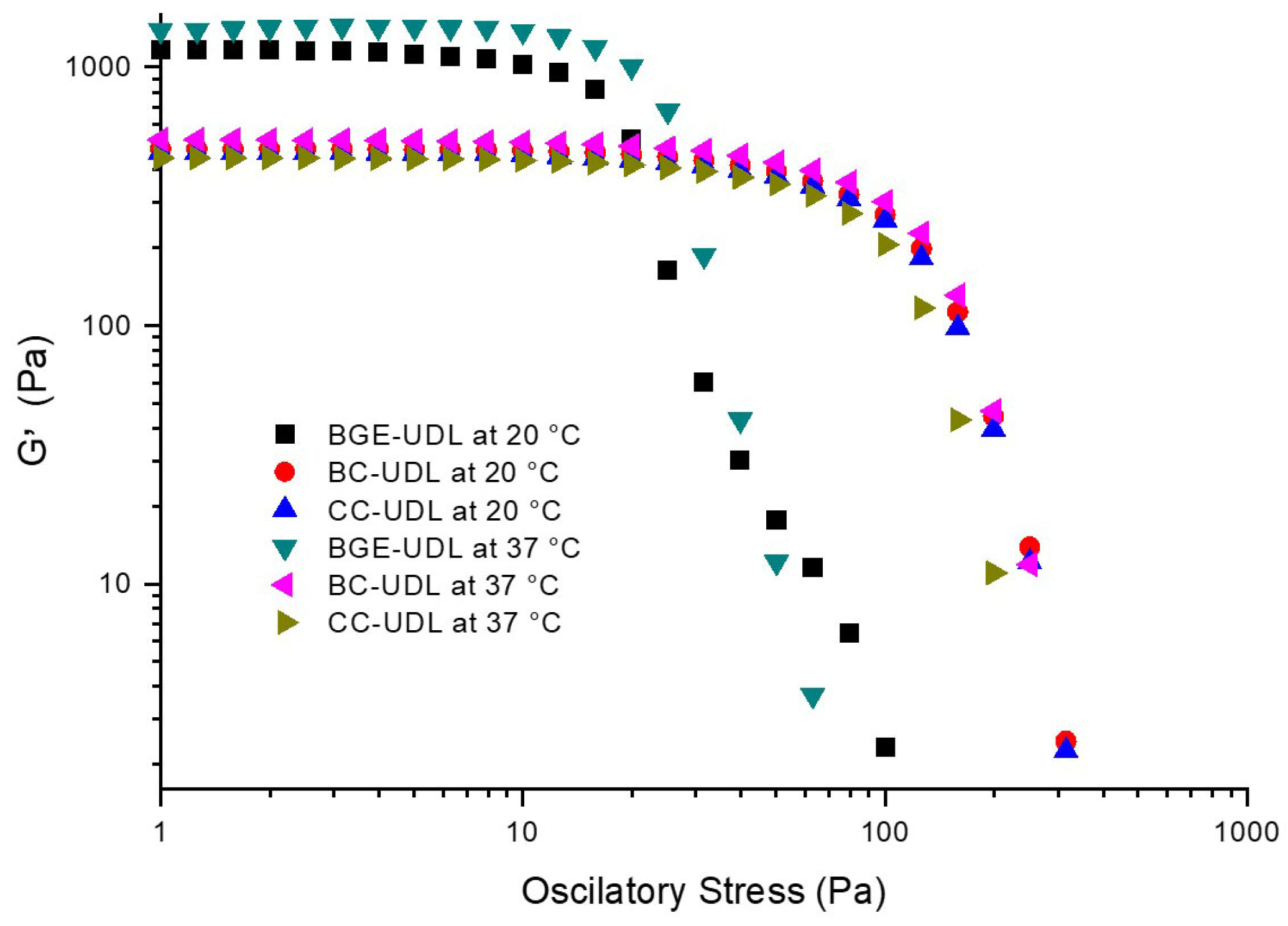 Pharmaceutics 15 02392 g003