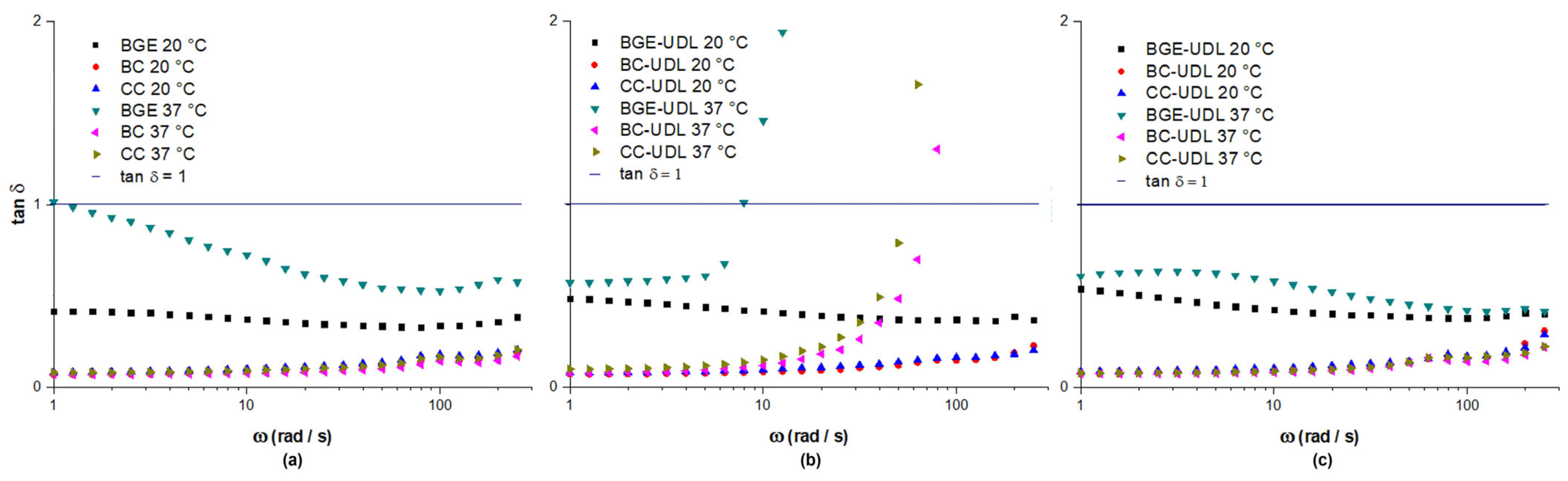 Pharmaceutics 15 02392 g005