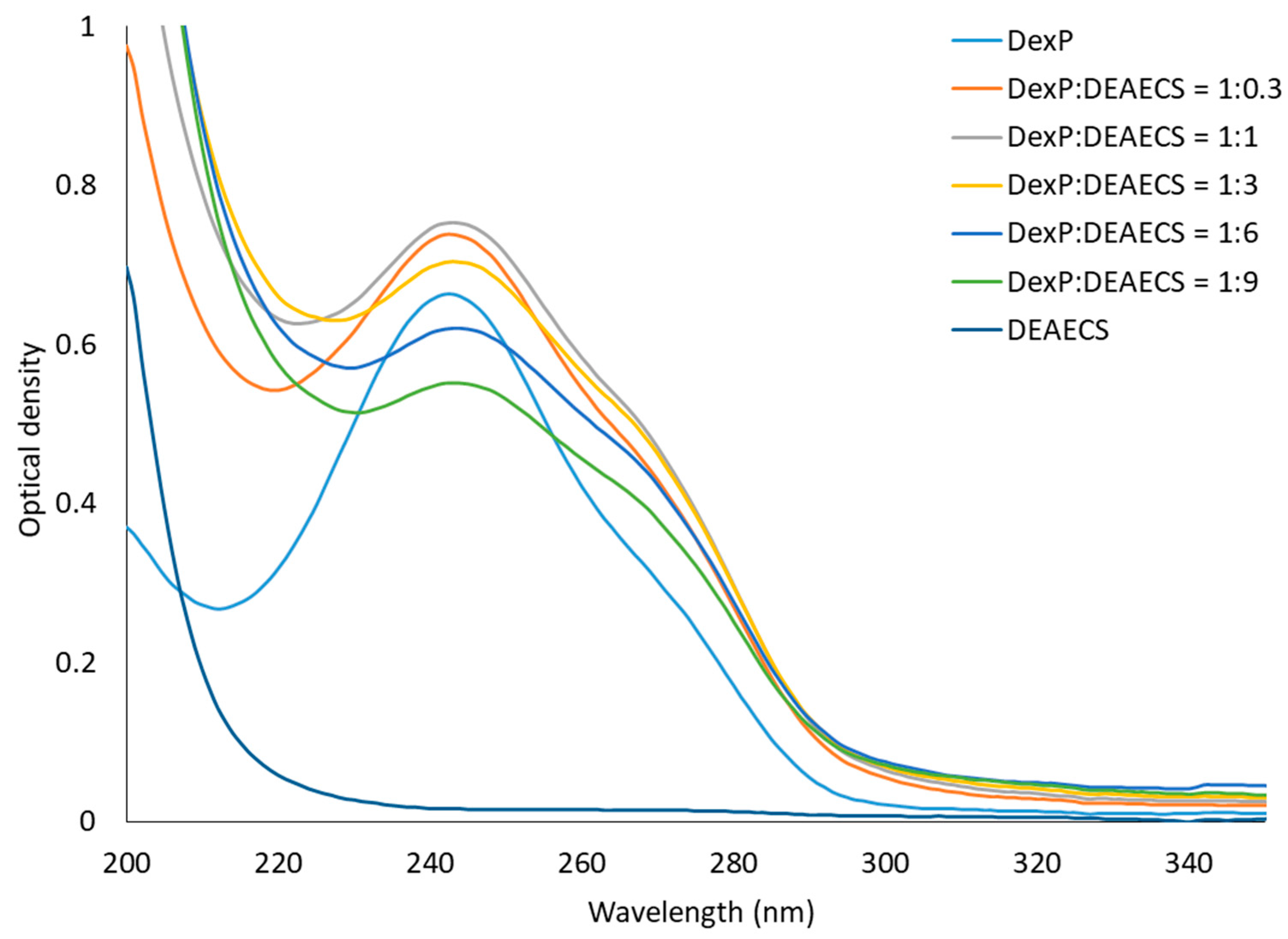 Pharmaceutics 15 02396 g001