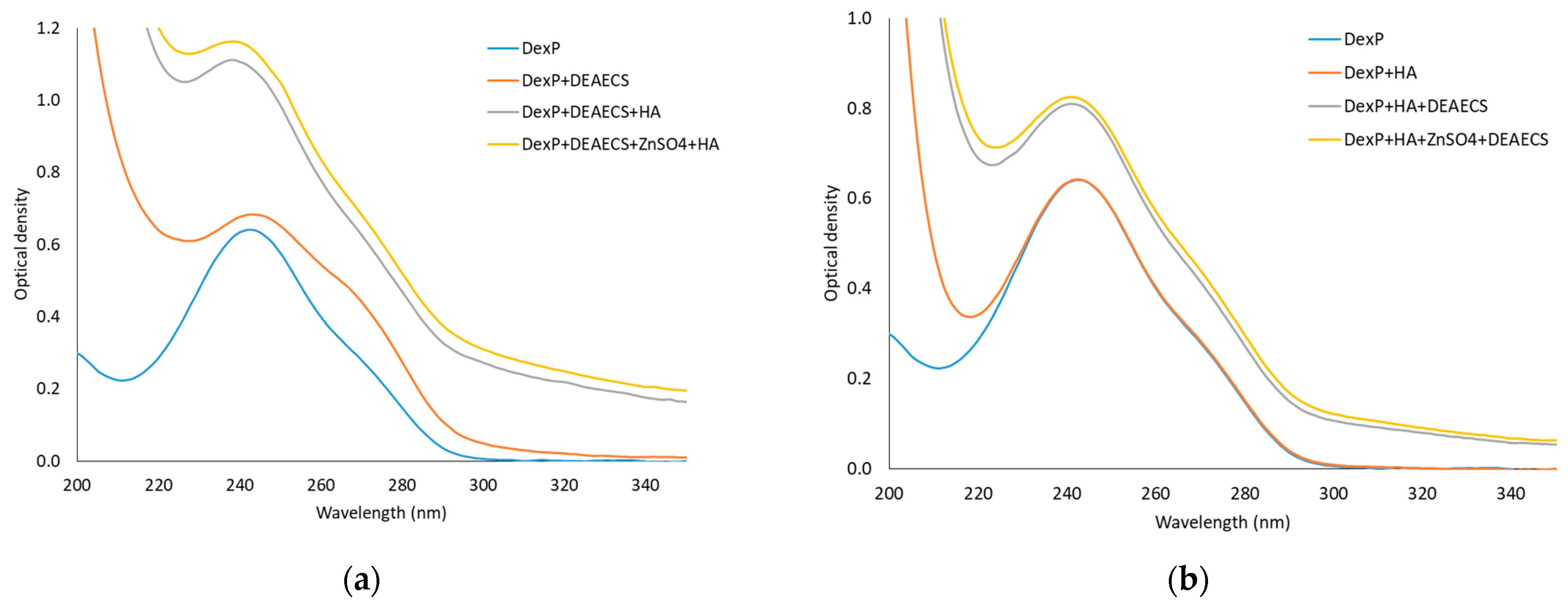 Pharmaceutics 15 02396 g003