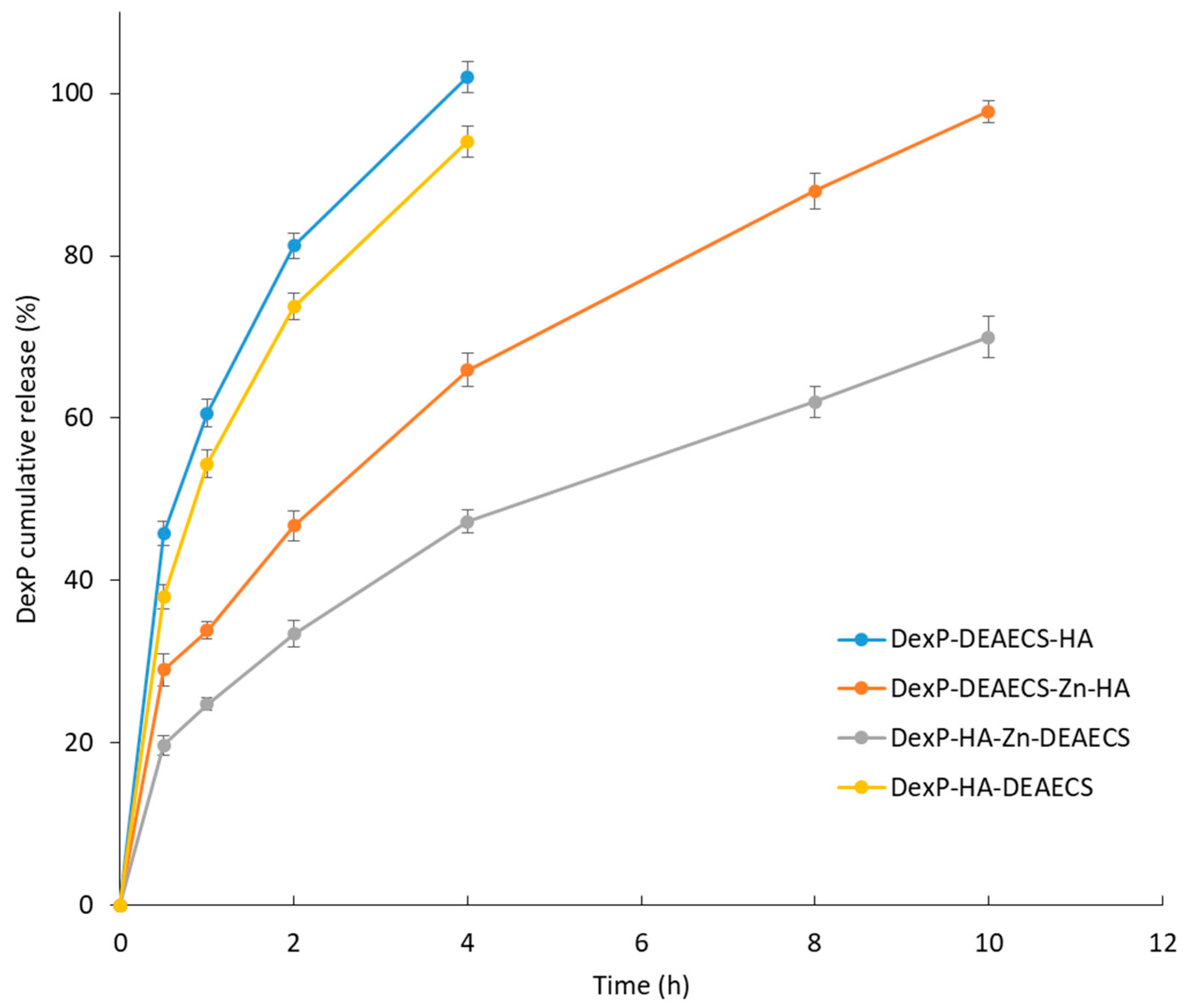Pharmaceutics 15 02396 g005