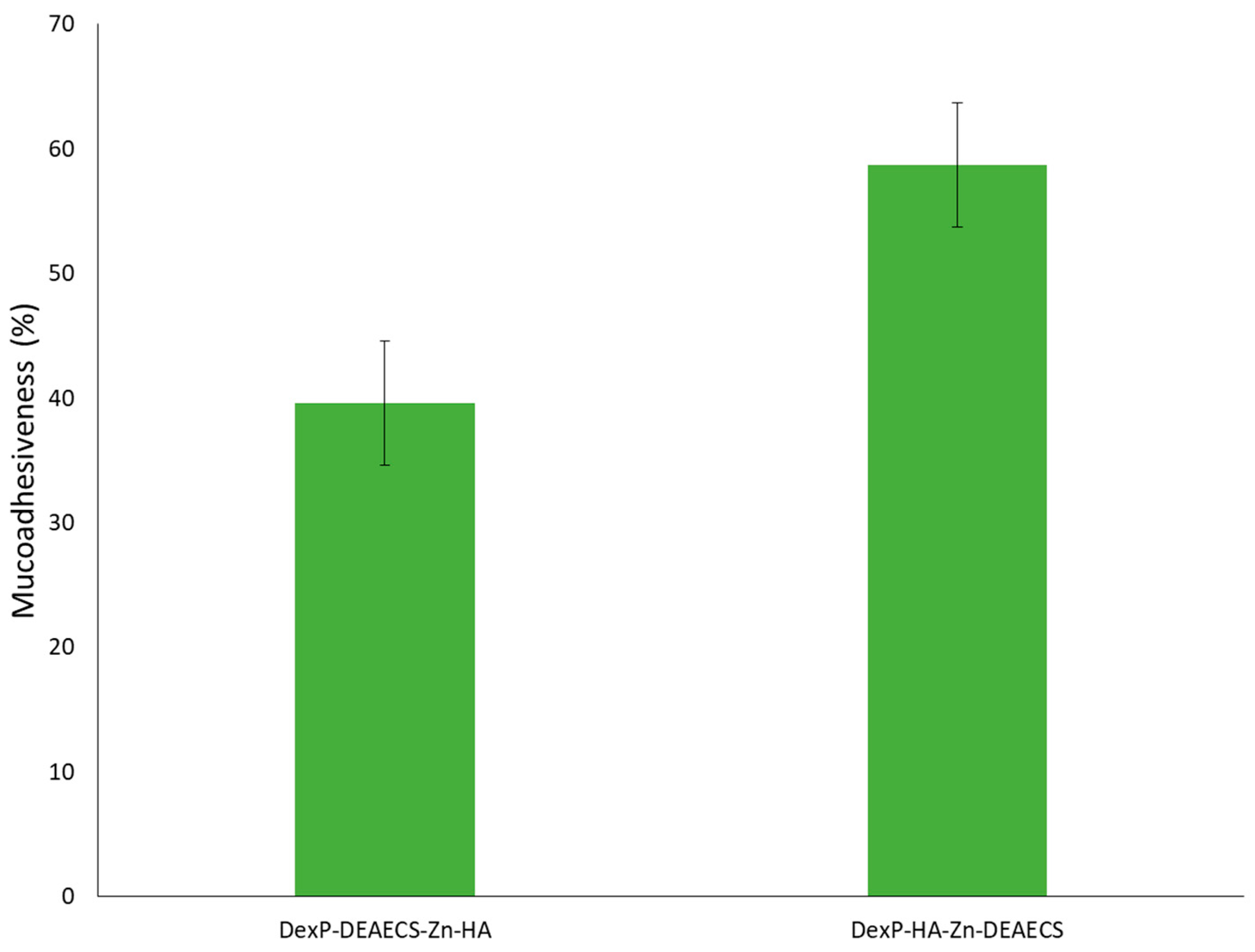 Pharmaceutics 15 02396 g006