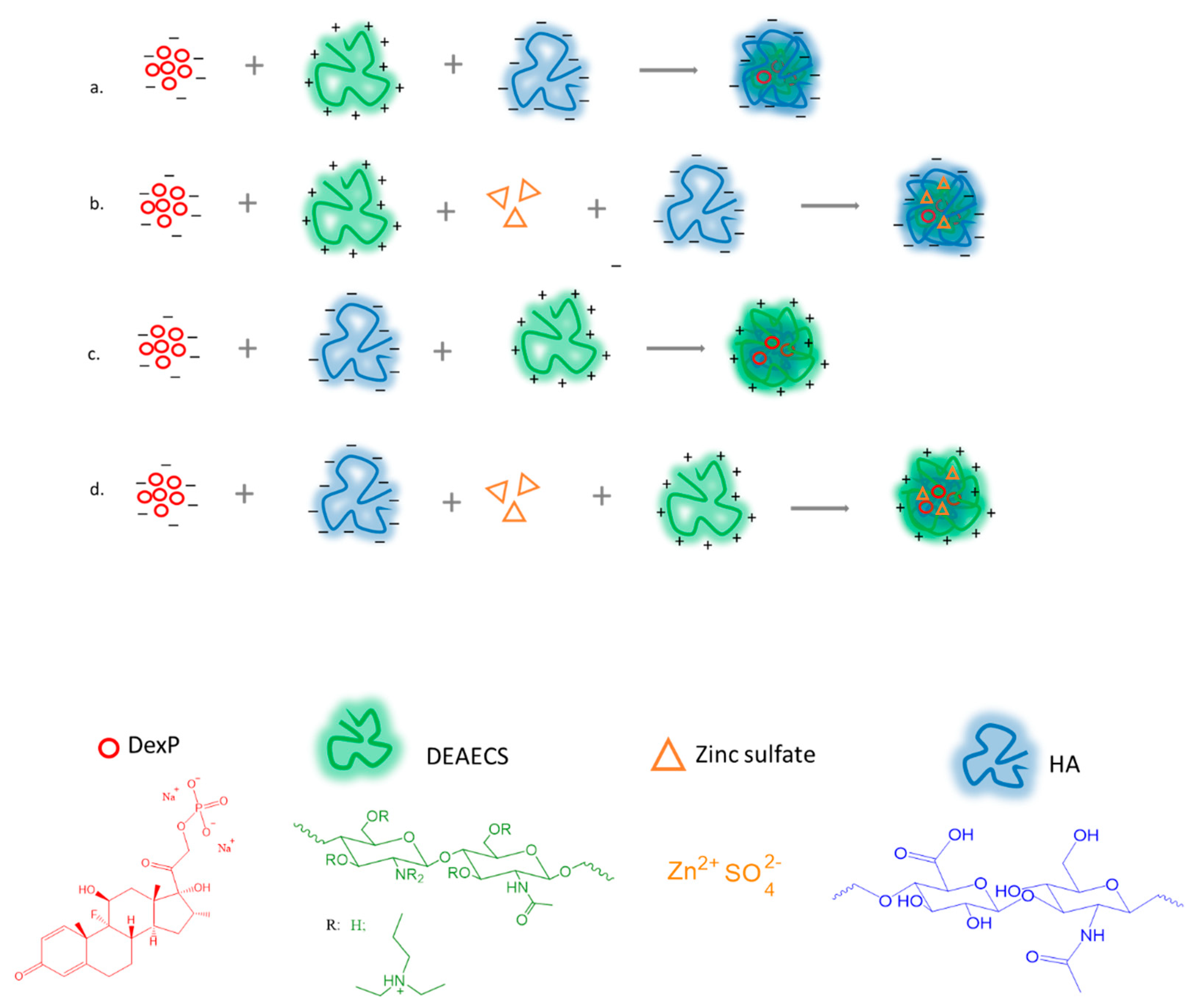 Pharmaceutics 15 02396 sch001