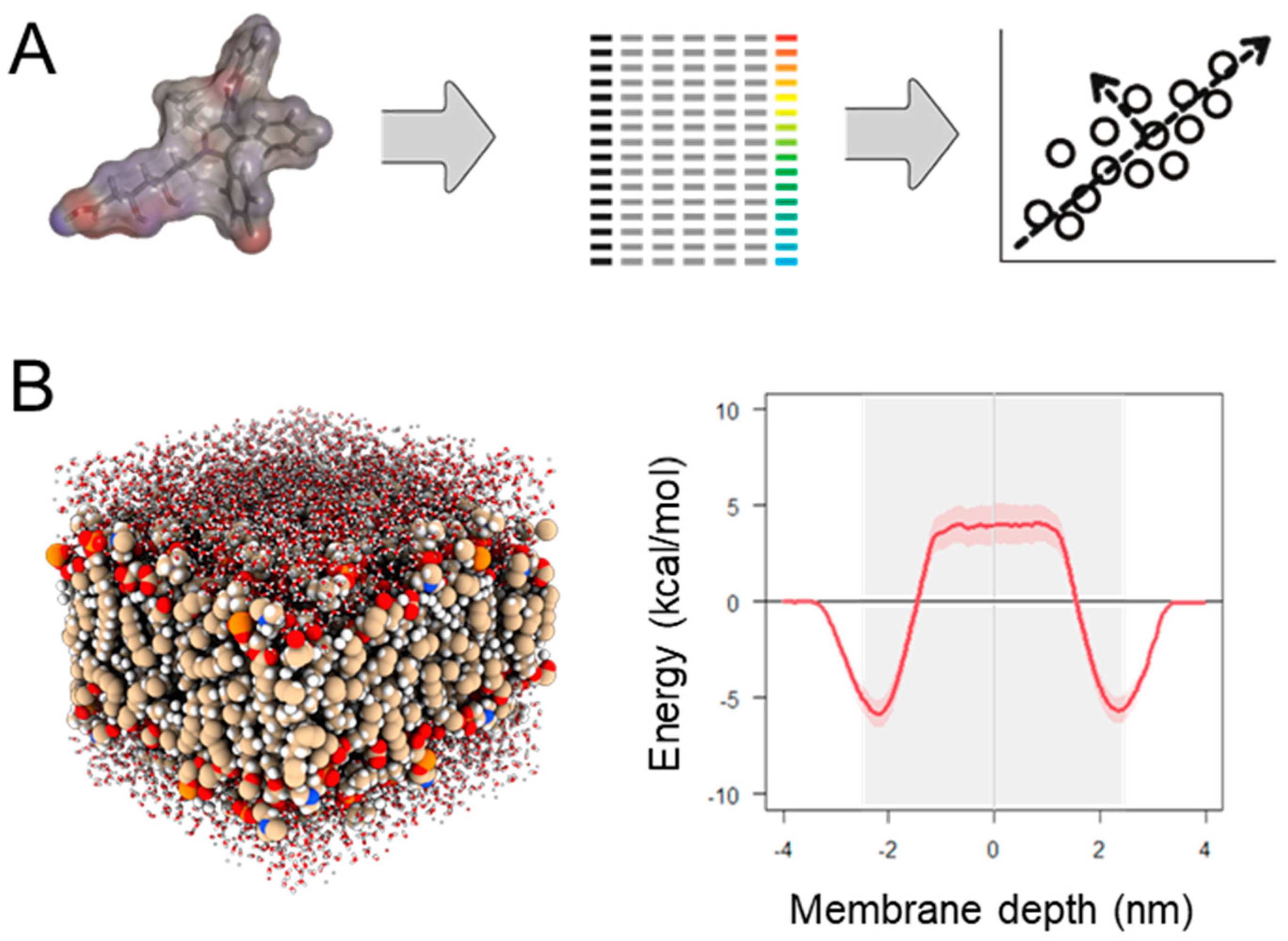 Pharmaceutics 15 02397 g004