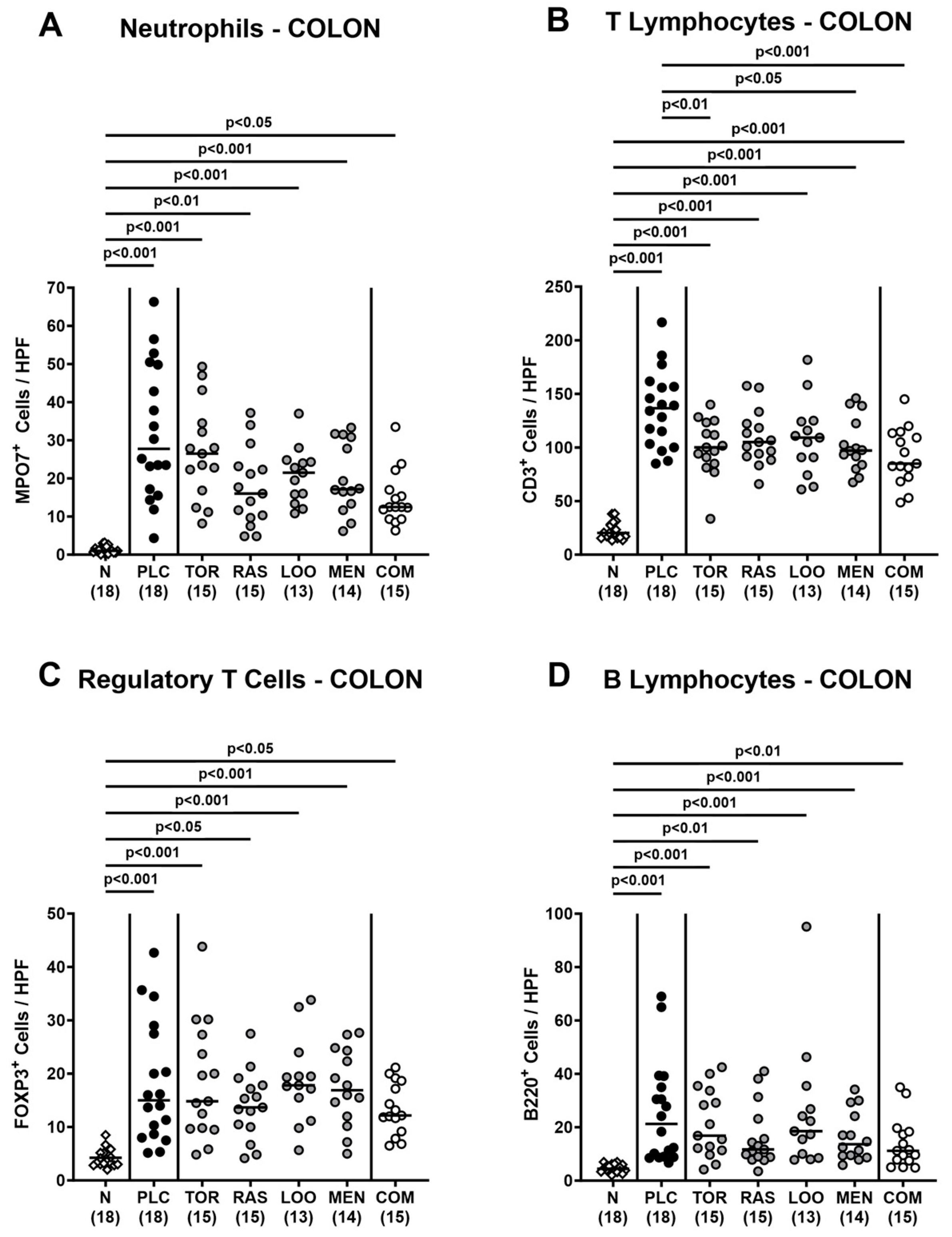 Pharmaceutics 15 02410 g006