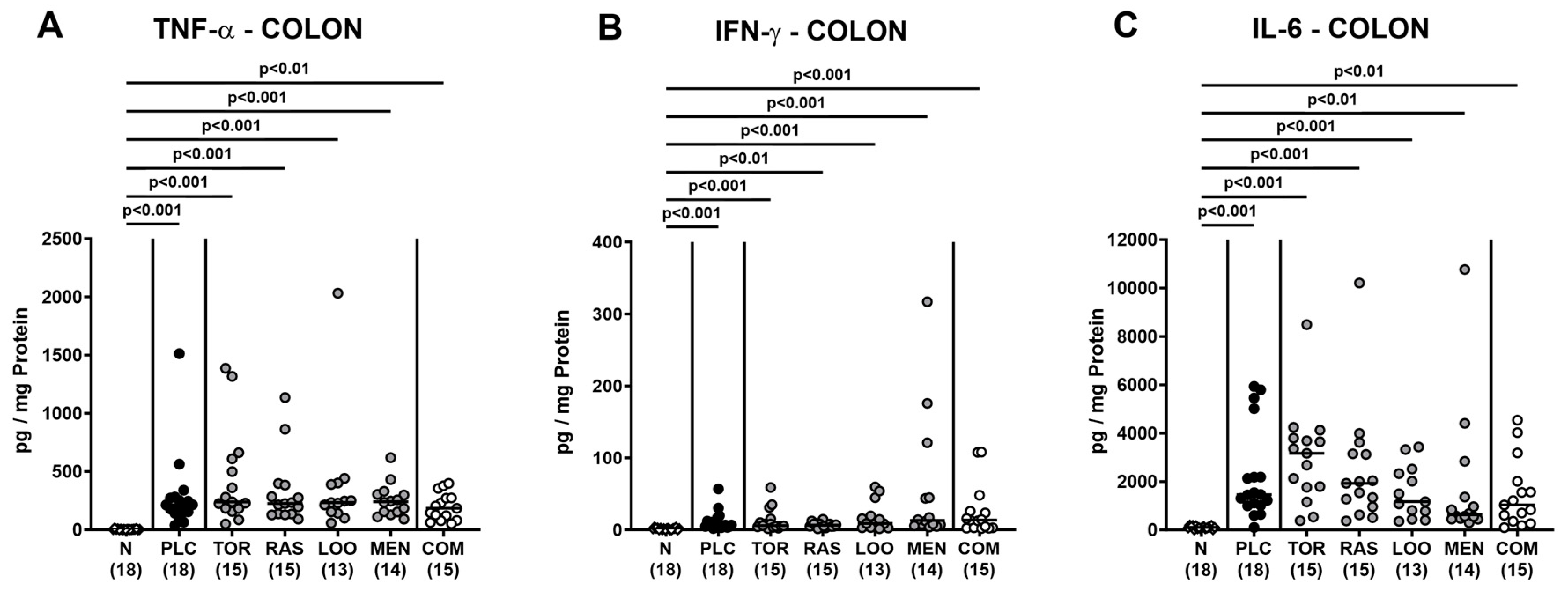 Pharmaceutics 15 02410 g007