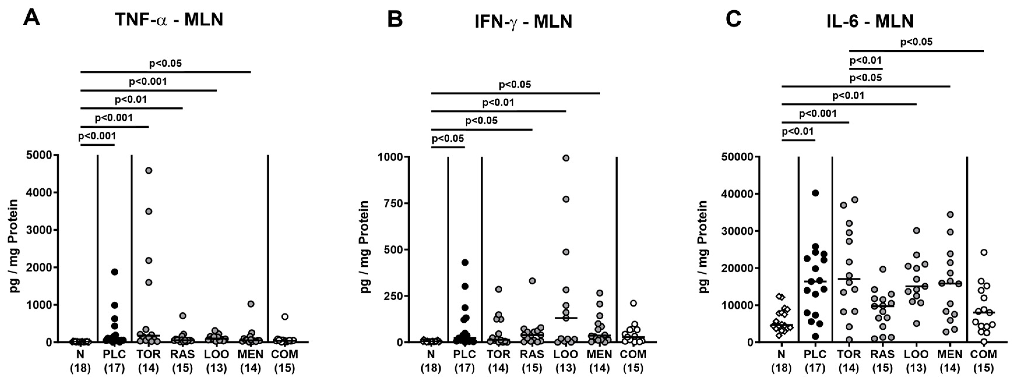 Pharmaceutics 15 02410 g008